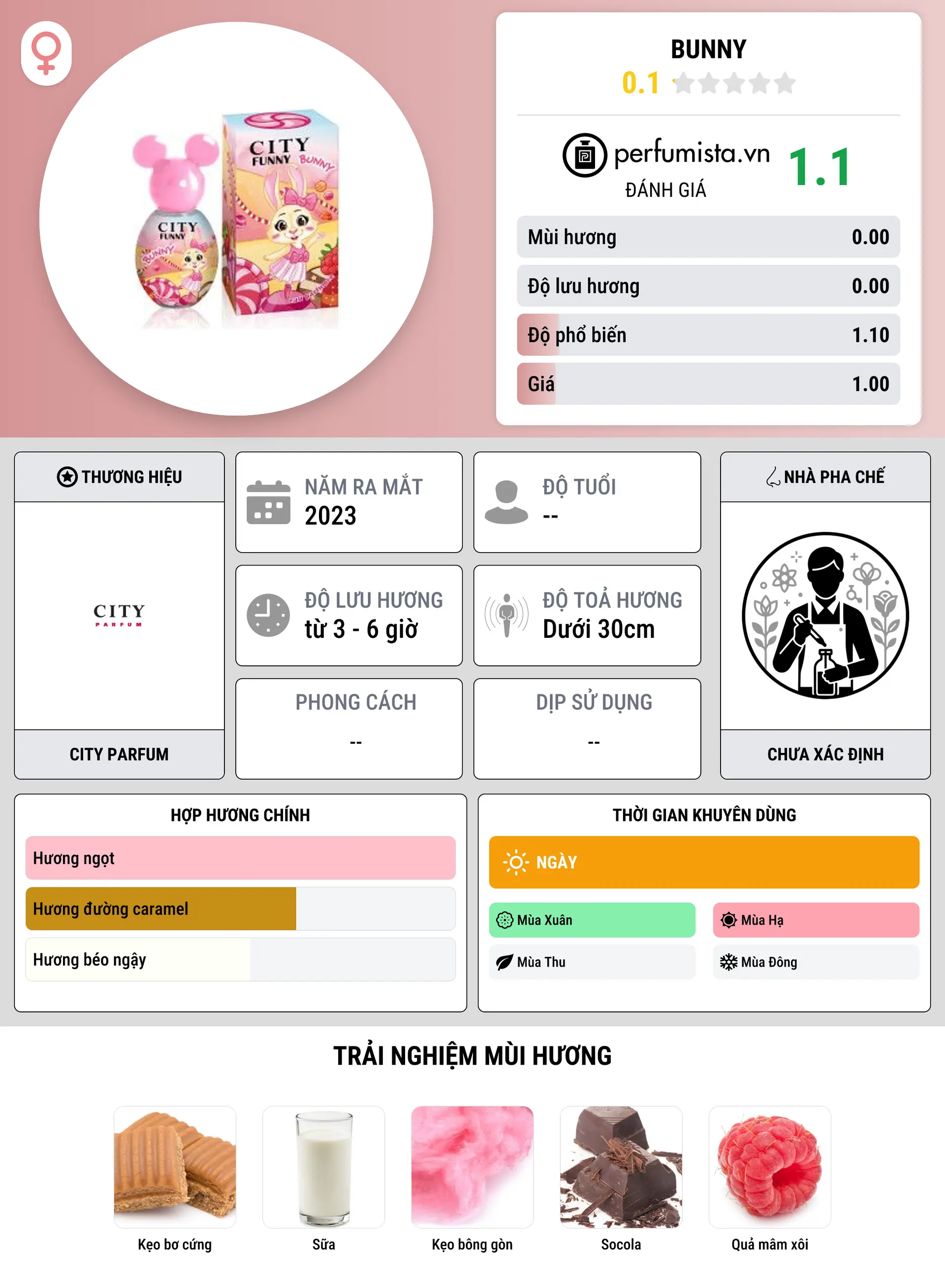 Thông tin chi tiết Bunny