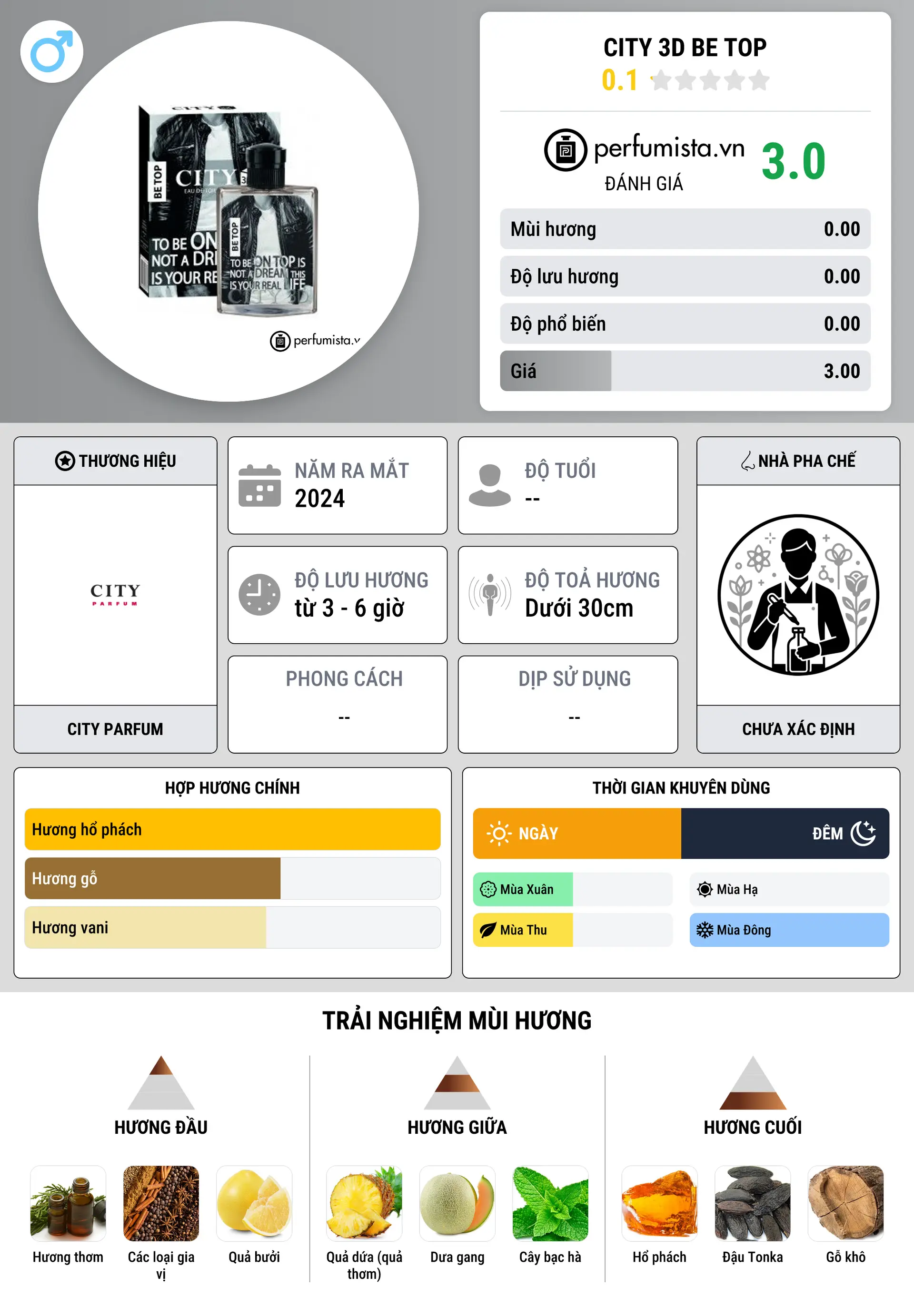 Thông tin chi tiết CITY 3D Be Top