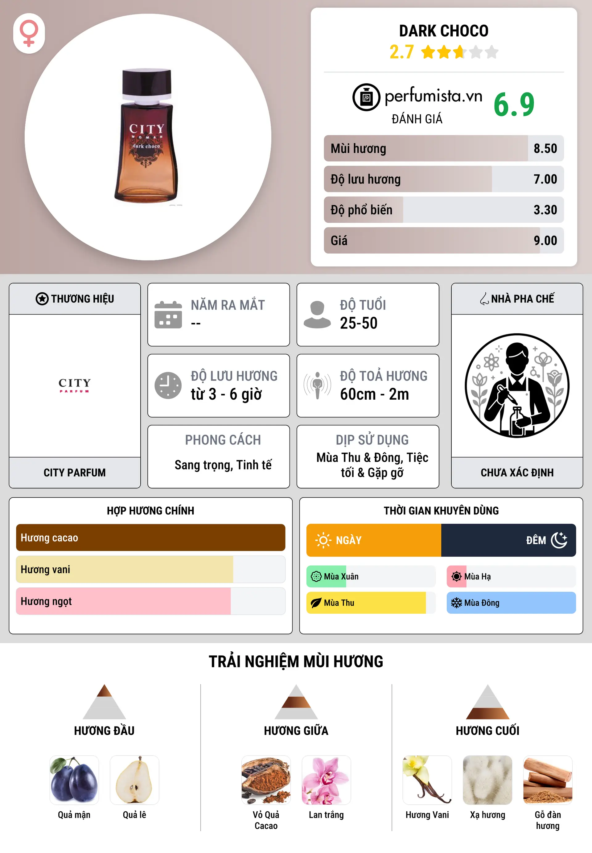 Thông tin chi tiết Dark Choco