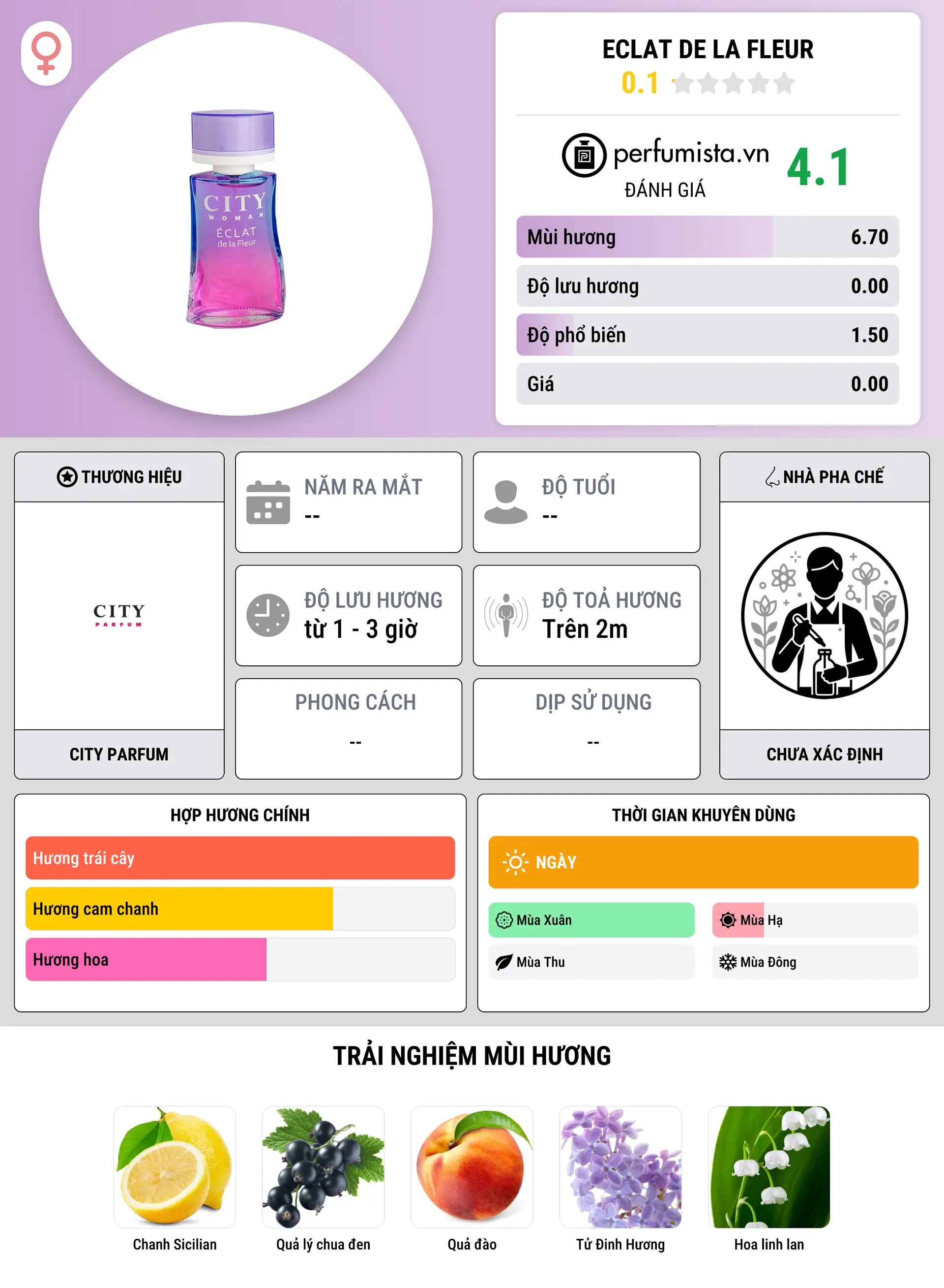 Thông tin chi tiết Eclat de la Fleur