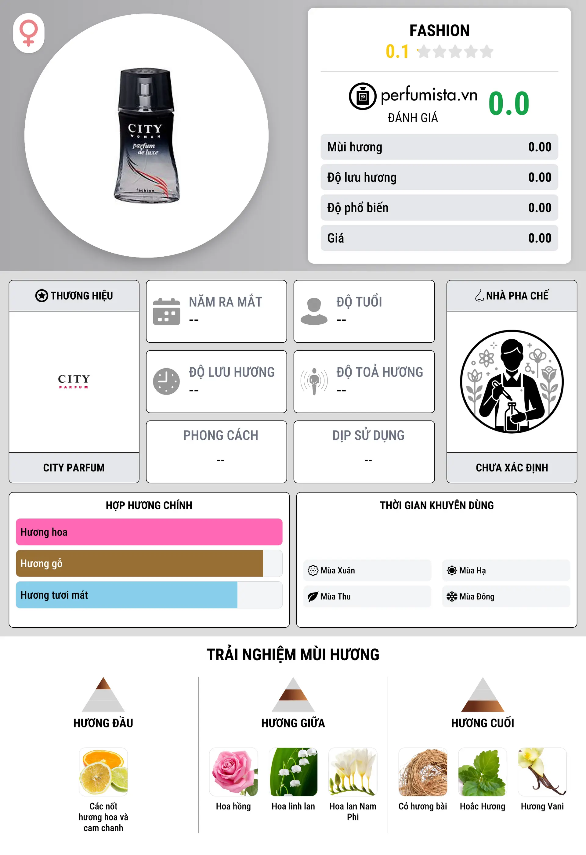 Thông tin chi tiết Fashion