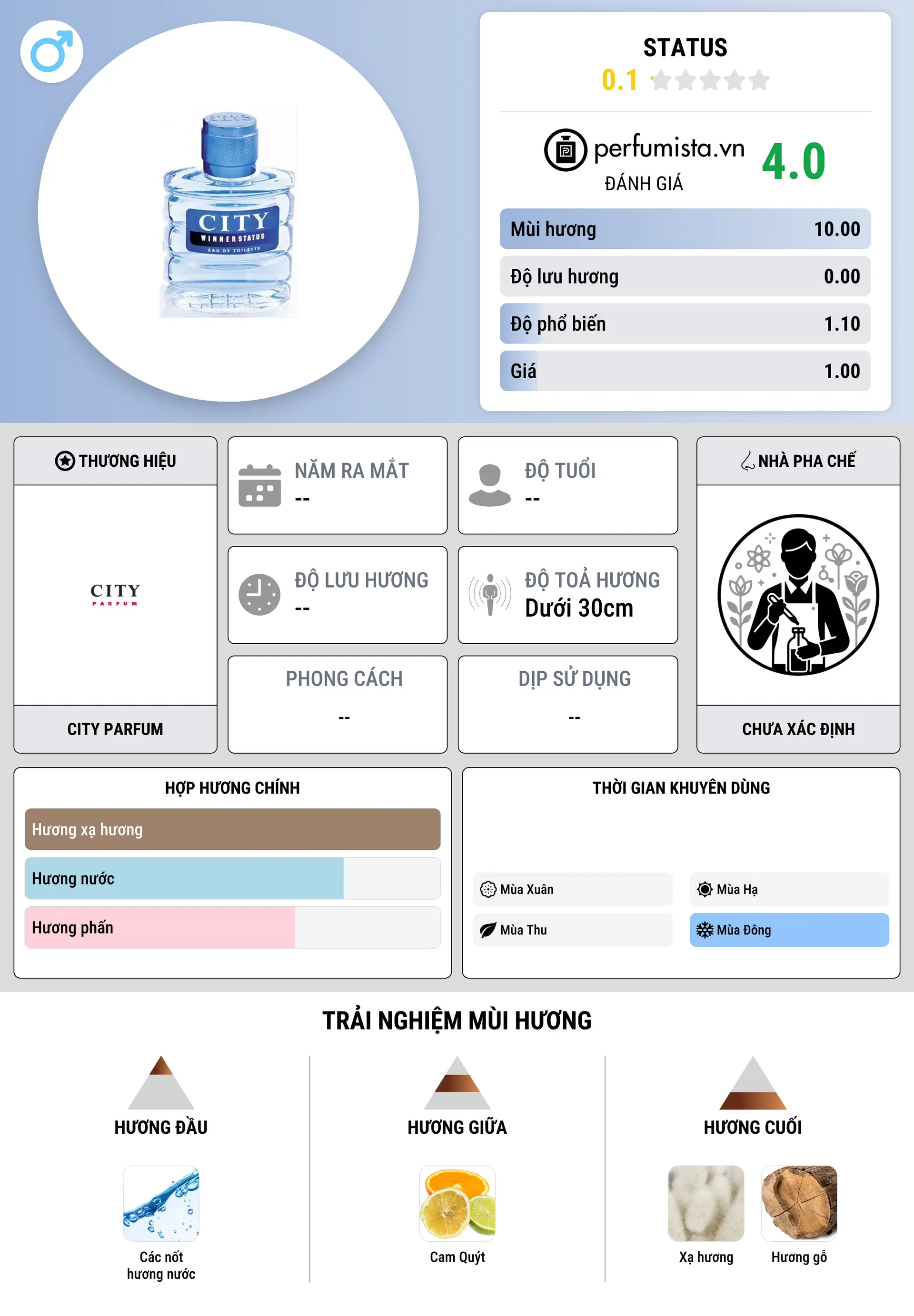 Thông tin chi tiết Status
