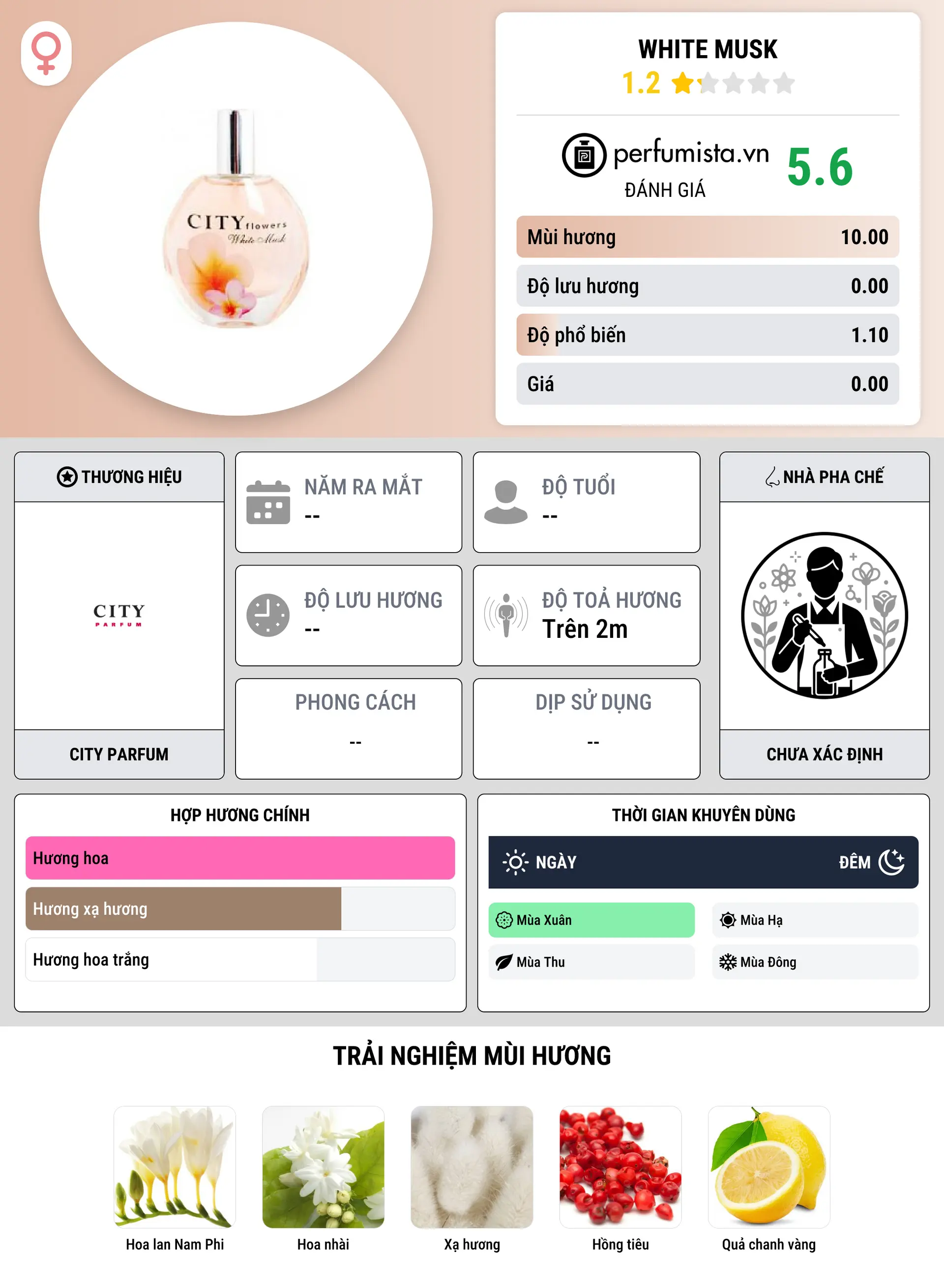 Thông tin chi tiết White Musk