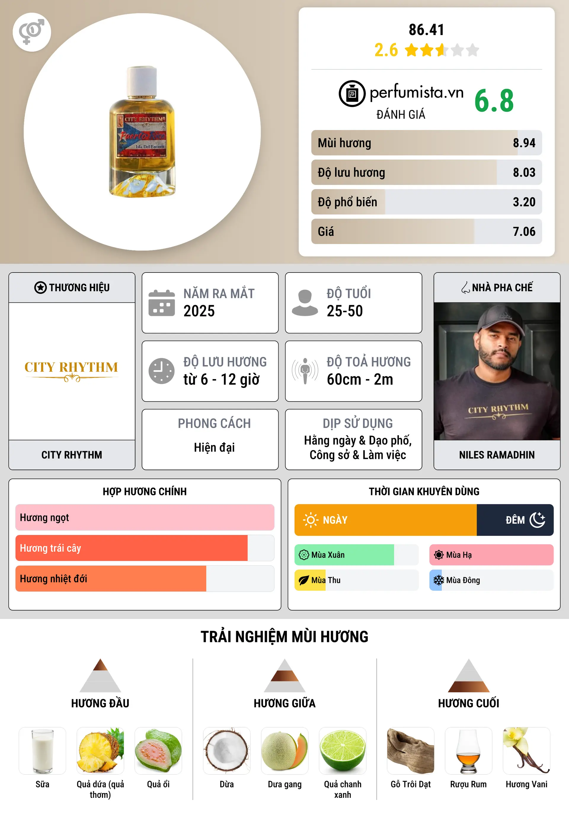 Thông tin chi tiết 86.41