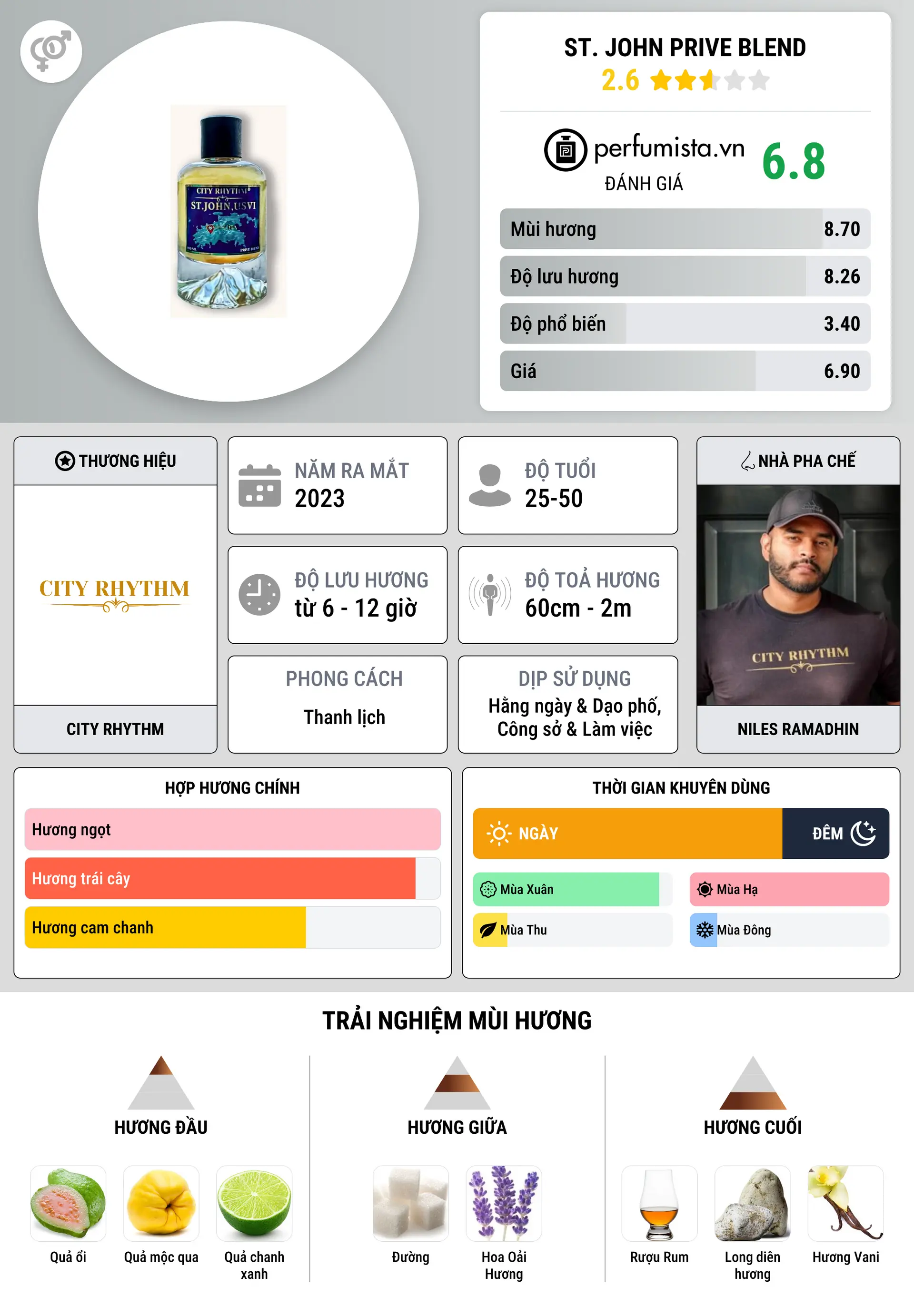 Thông tin chi tiết St. John Prive Blend