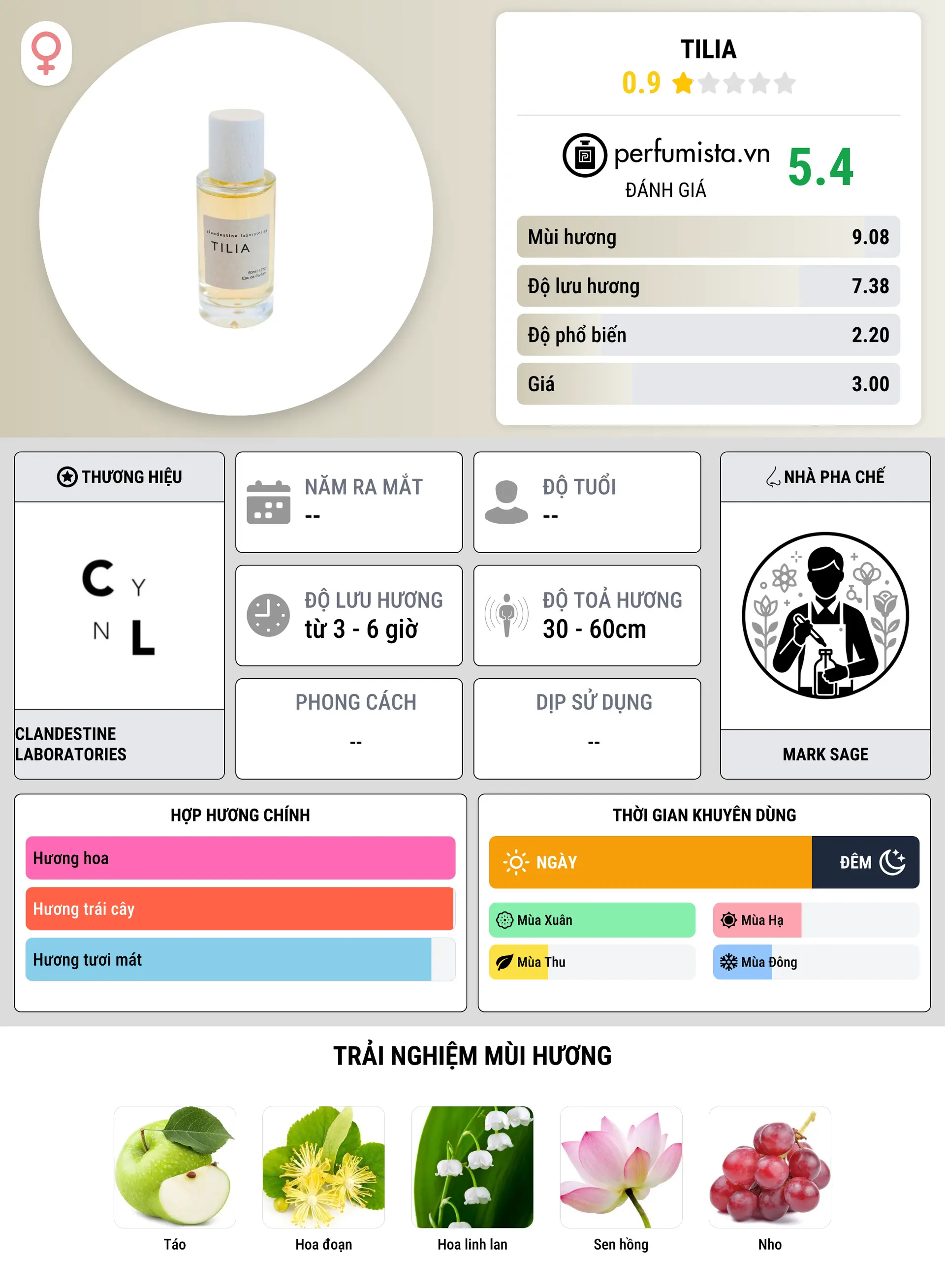 Thông tin chi tiết Tilia