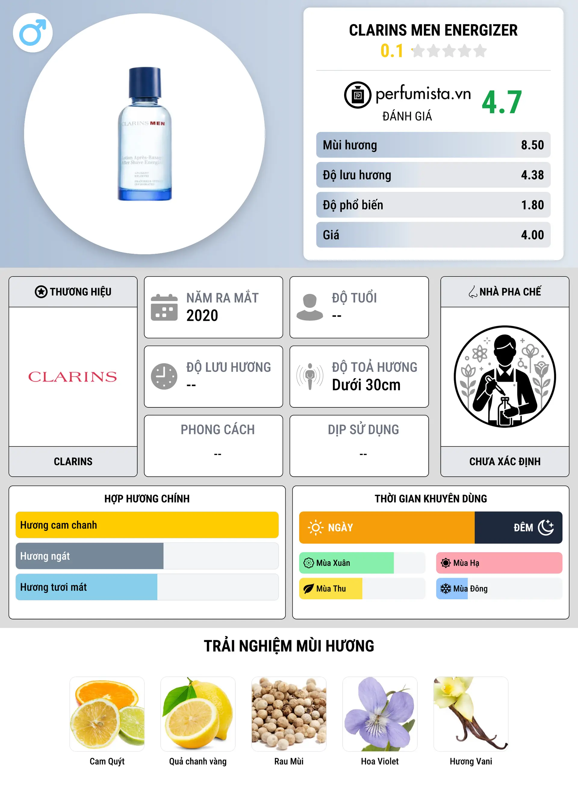 Thông tin chi tiết Clarins Men Energizer