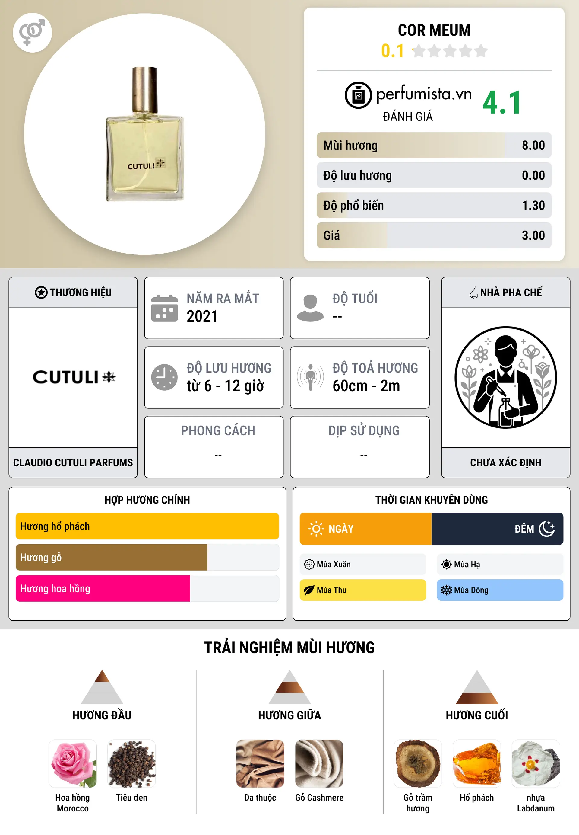 Thông tin chi tiết Cor Meum