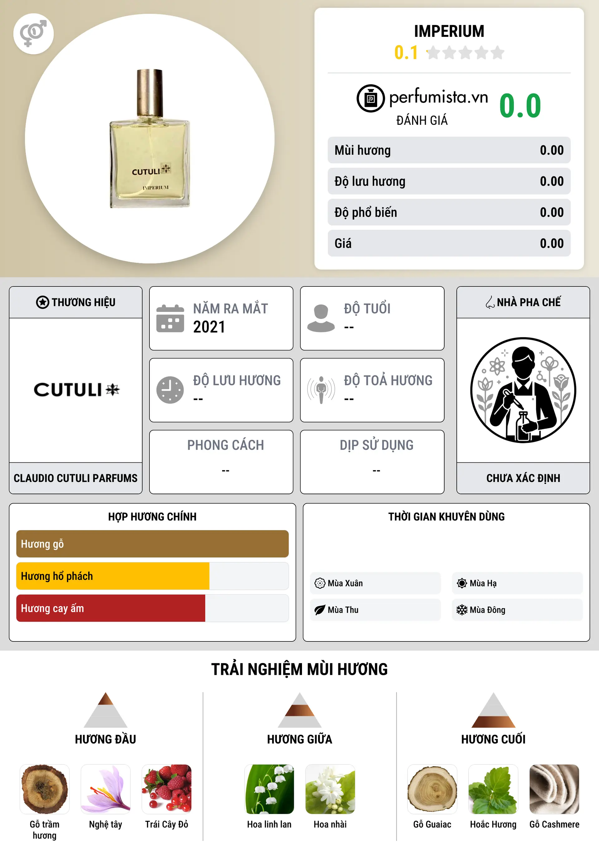 Thông tin chi tiết Imperium