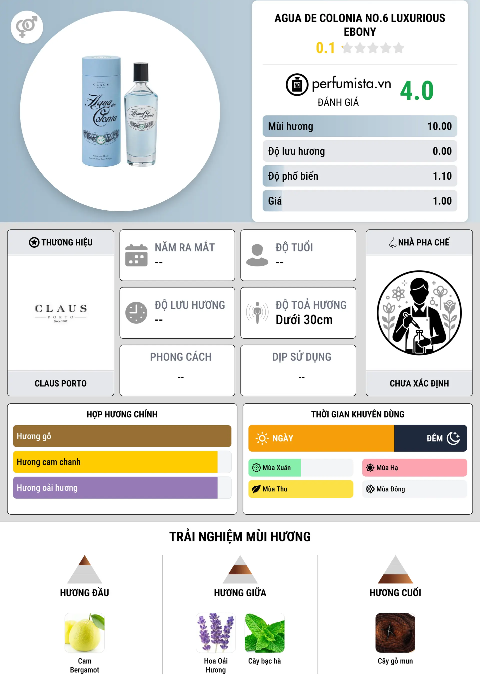 Thông tin chi tiết Agua de Colonia No.6 Luxurious Ebony