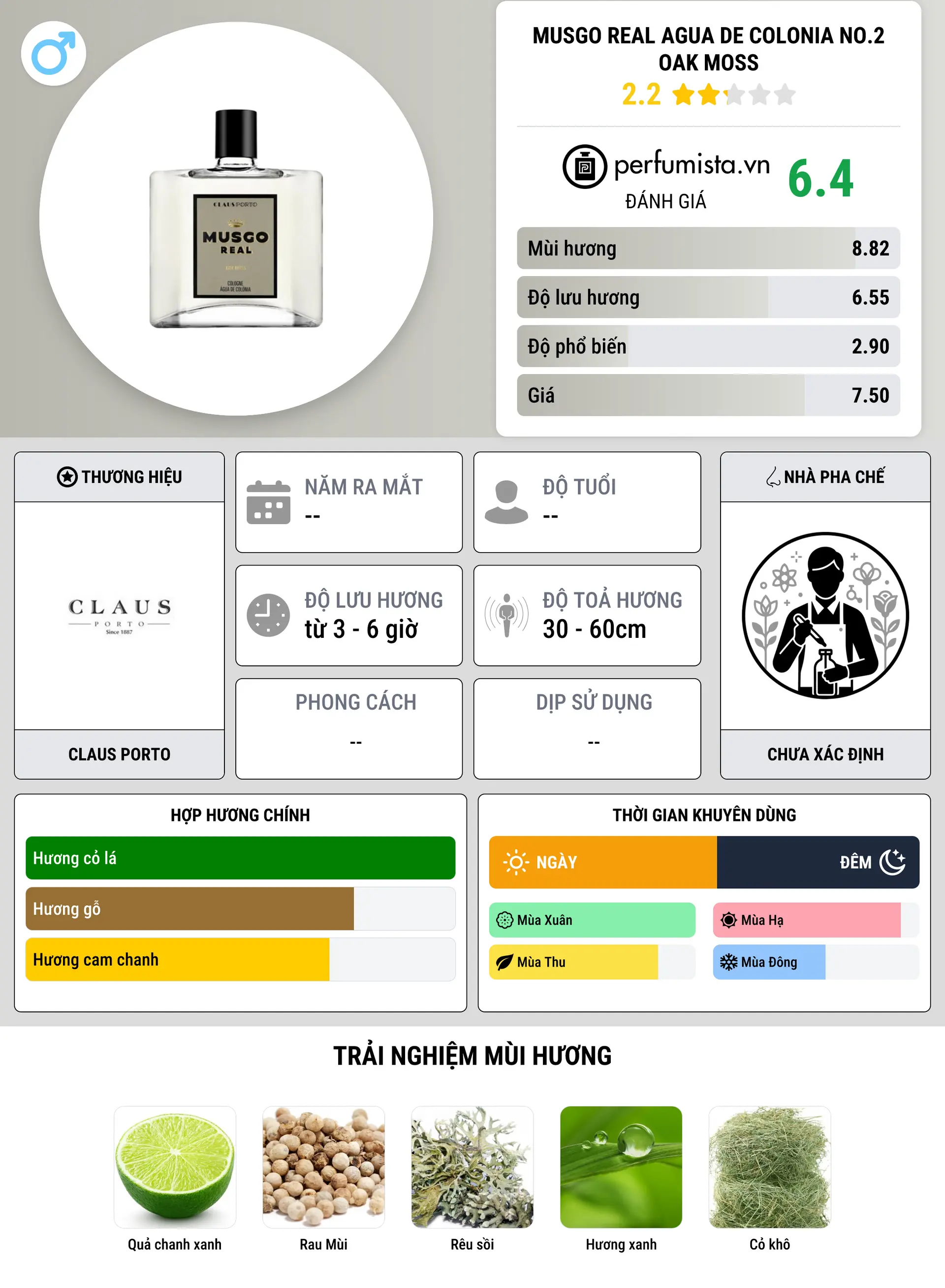 Thông tin chi tiết Musgo Real Agua de Colonia No.2 Oak Moss