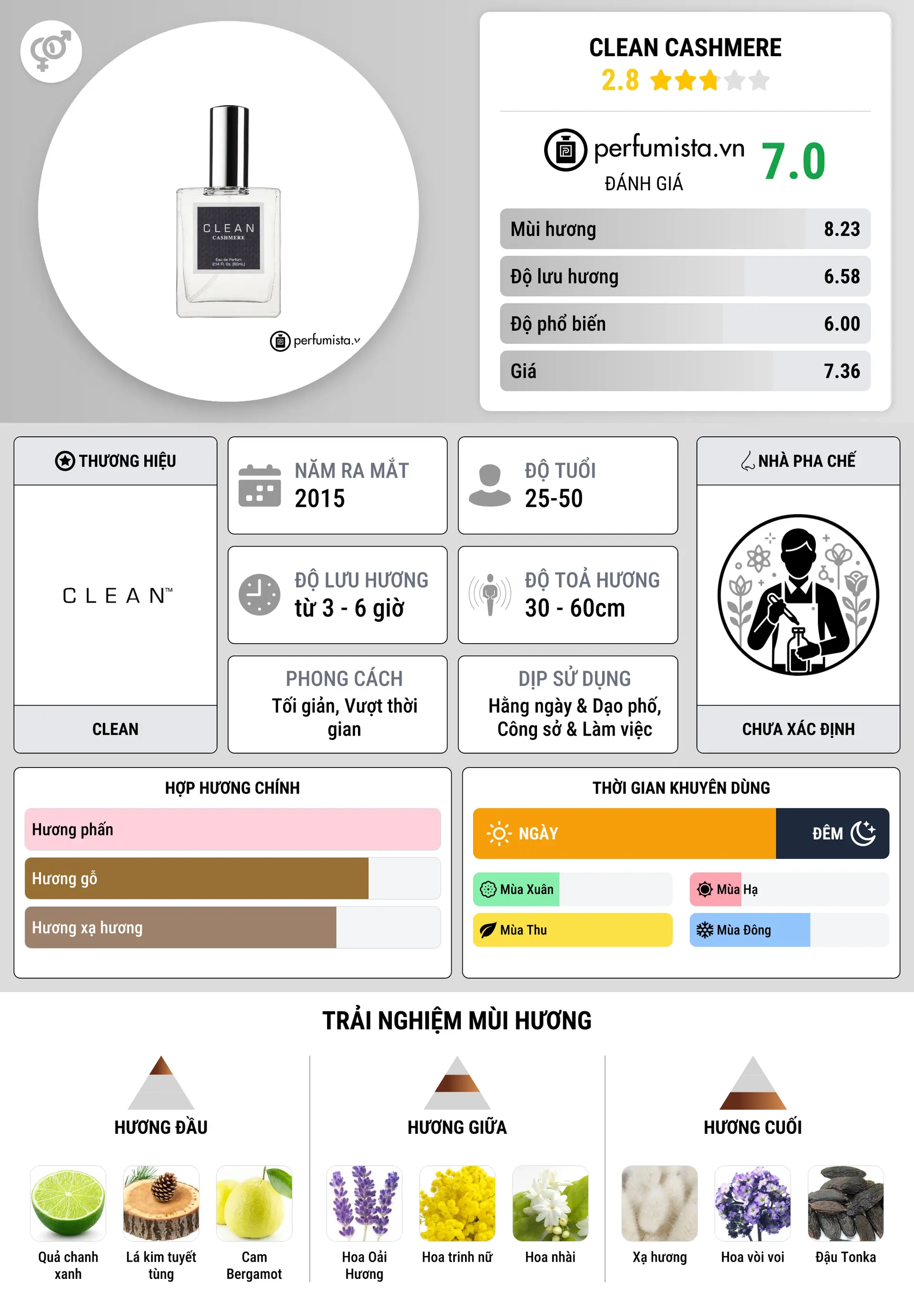 Thông tin chi tiết Clean Cashmere