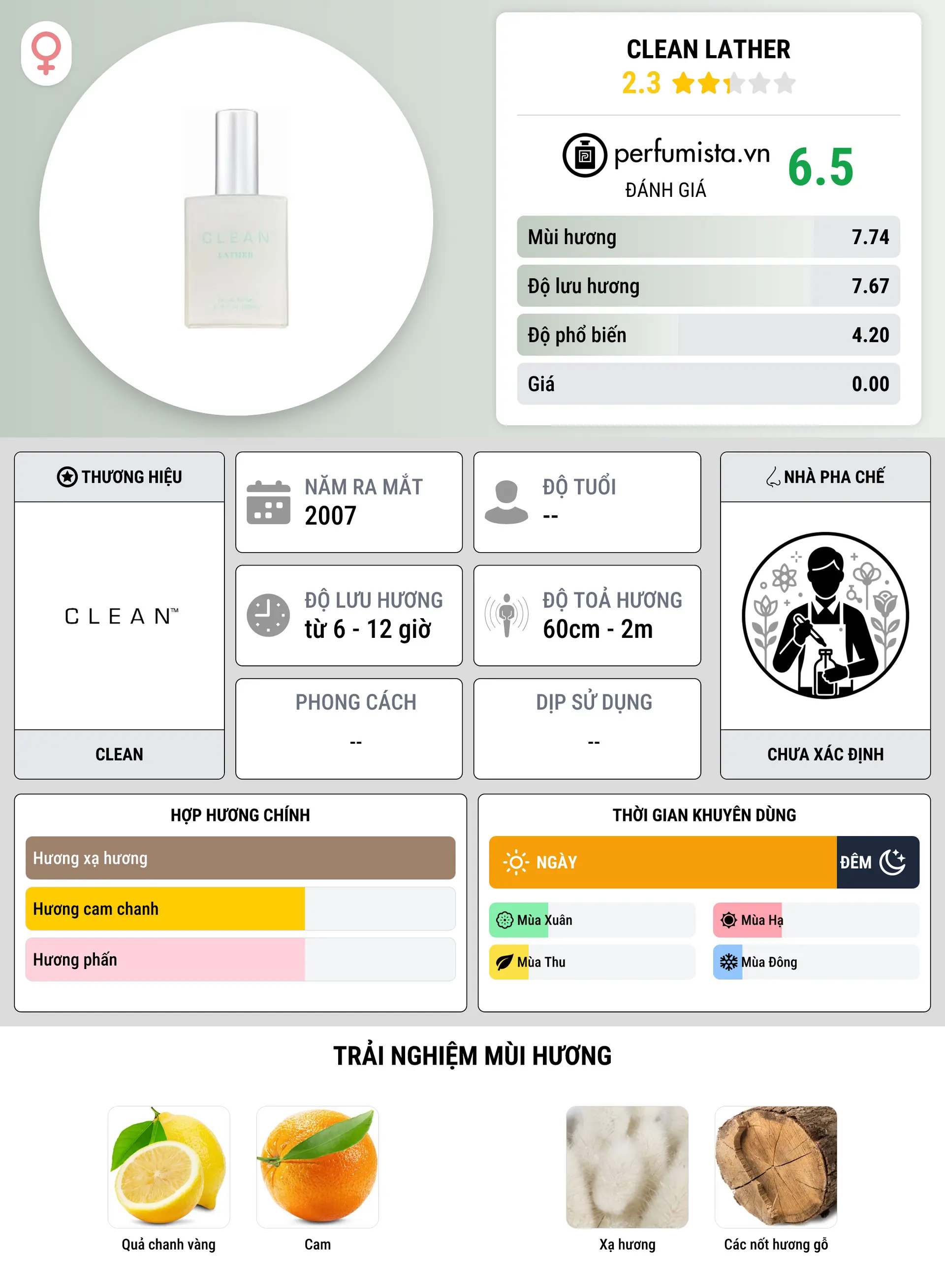 Thông tin chi tiết Clean Lather