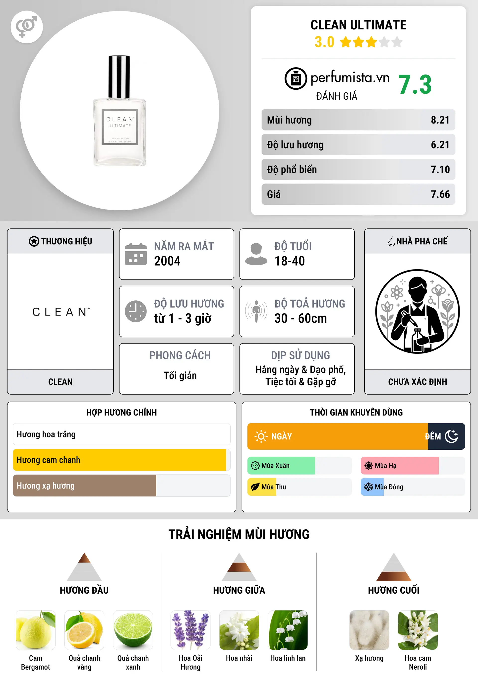 Thông tin chi tiết Clean Ultimate
