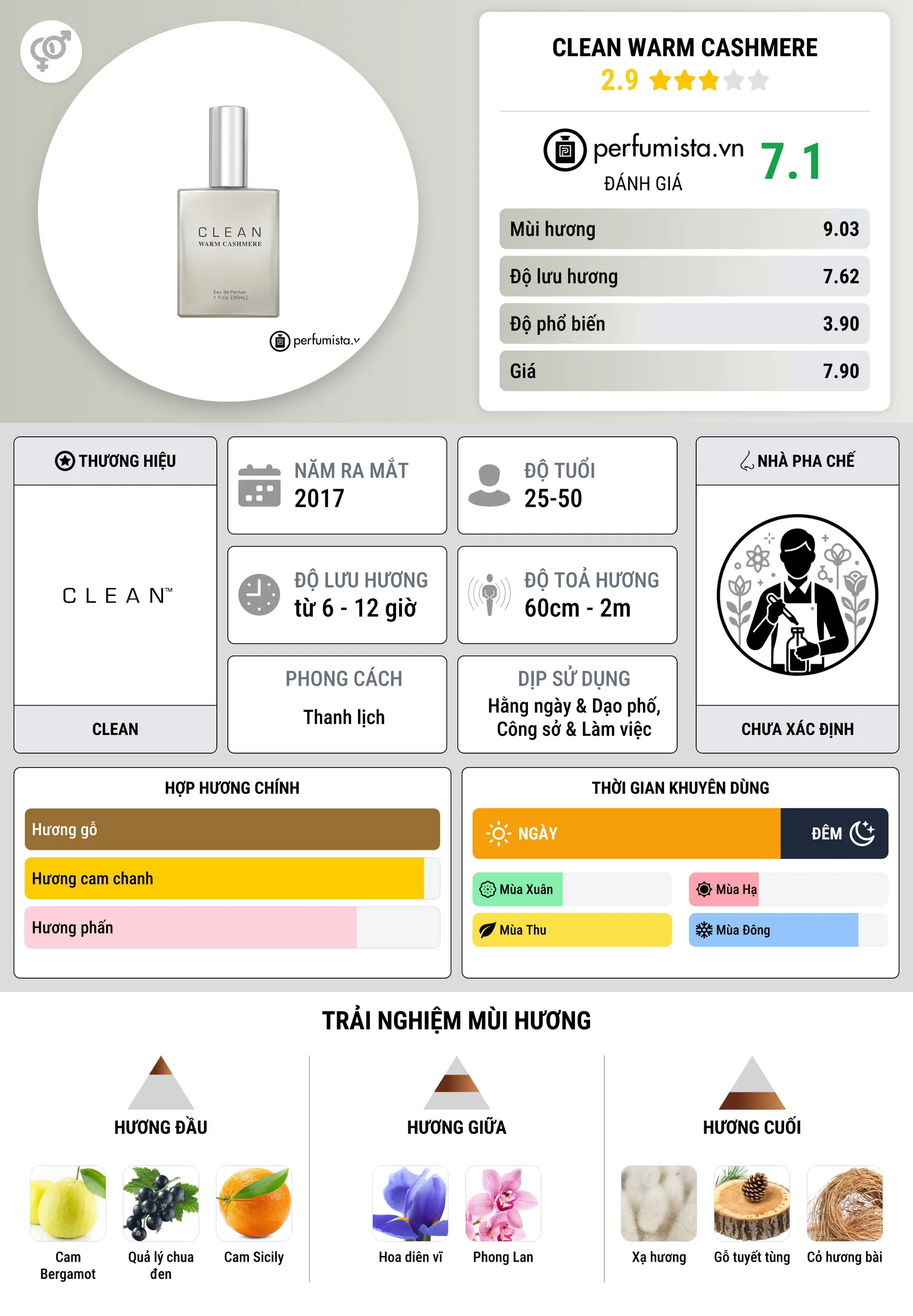 Thông tin chi tiết Clean Warm Cashmere
