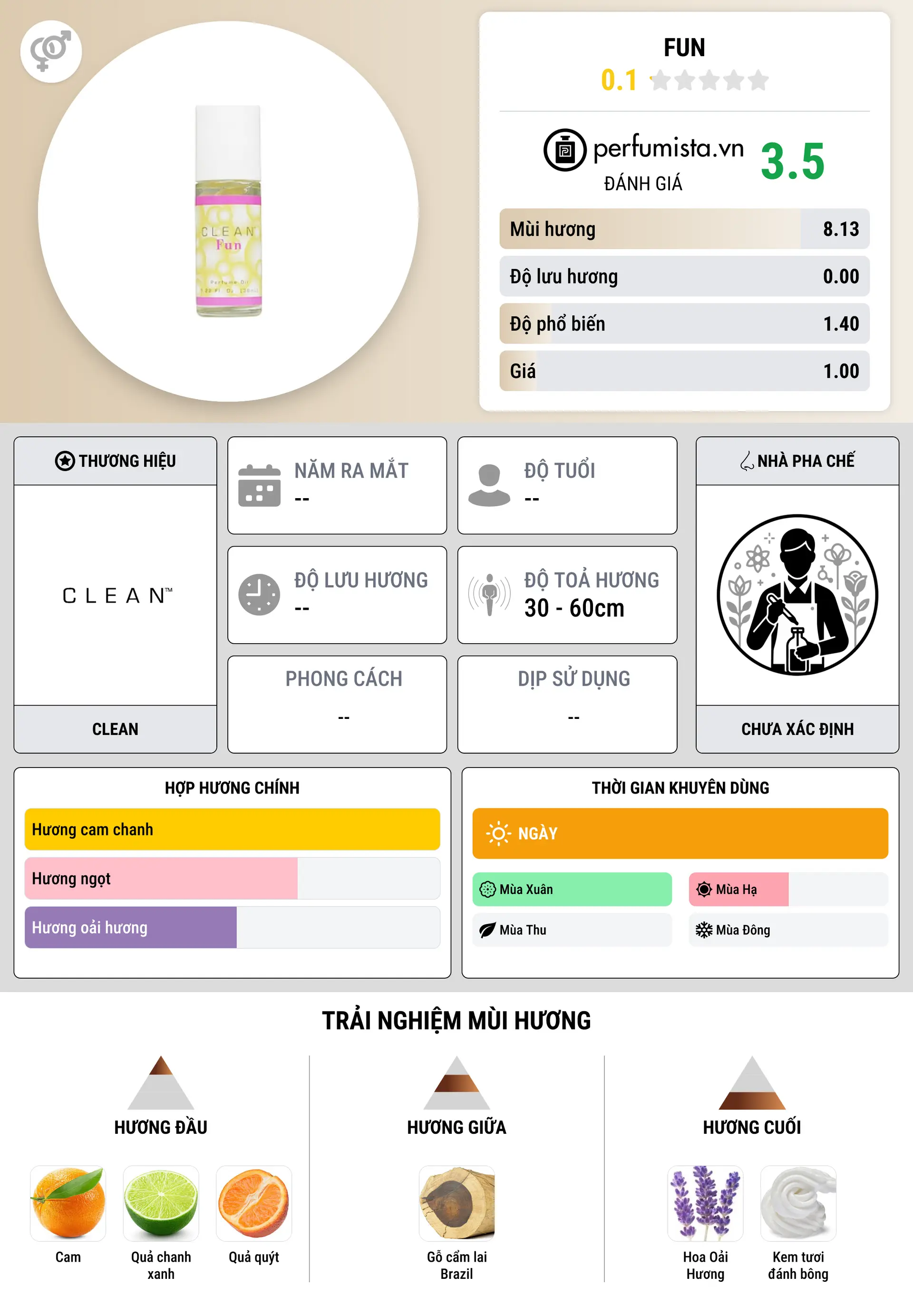 Thông tin chi tiết Fun