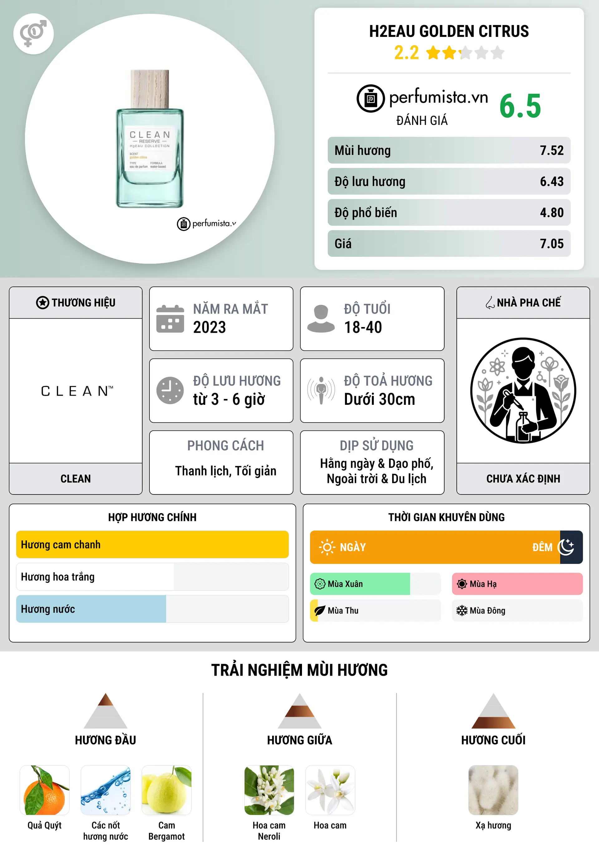 Thông tin chi tiết H2Eau Golden Citrus