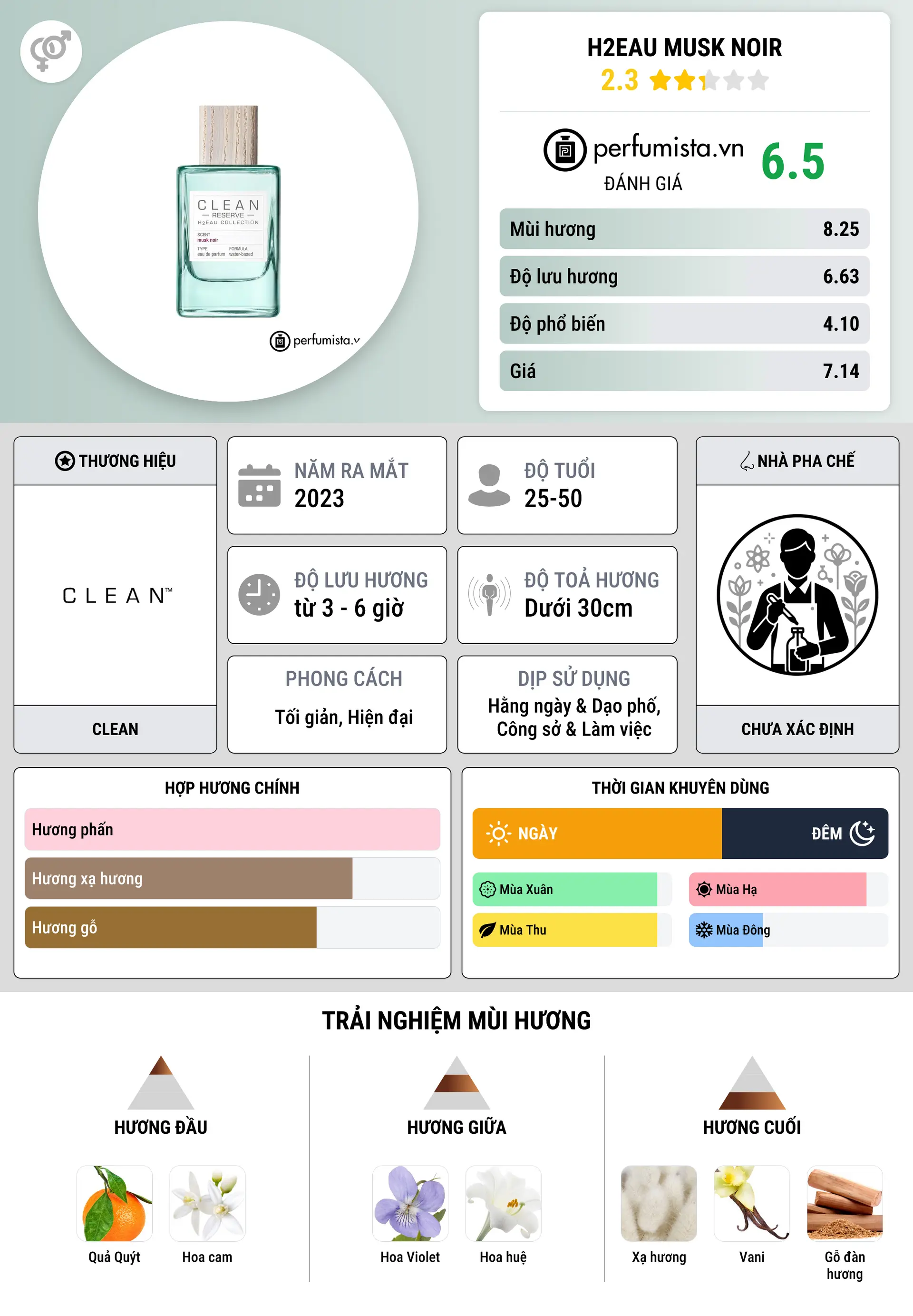 Thông tin chi tiết H2Eau Musk Noir