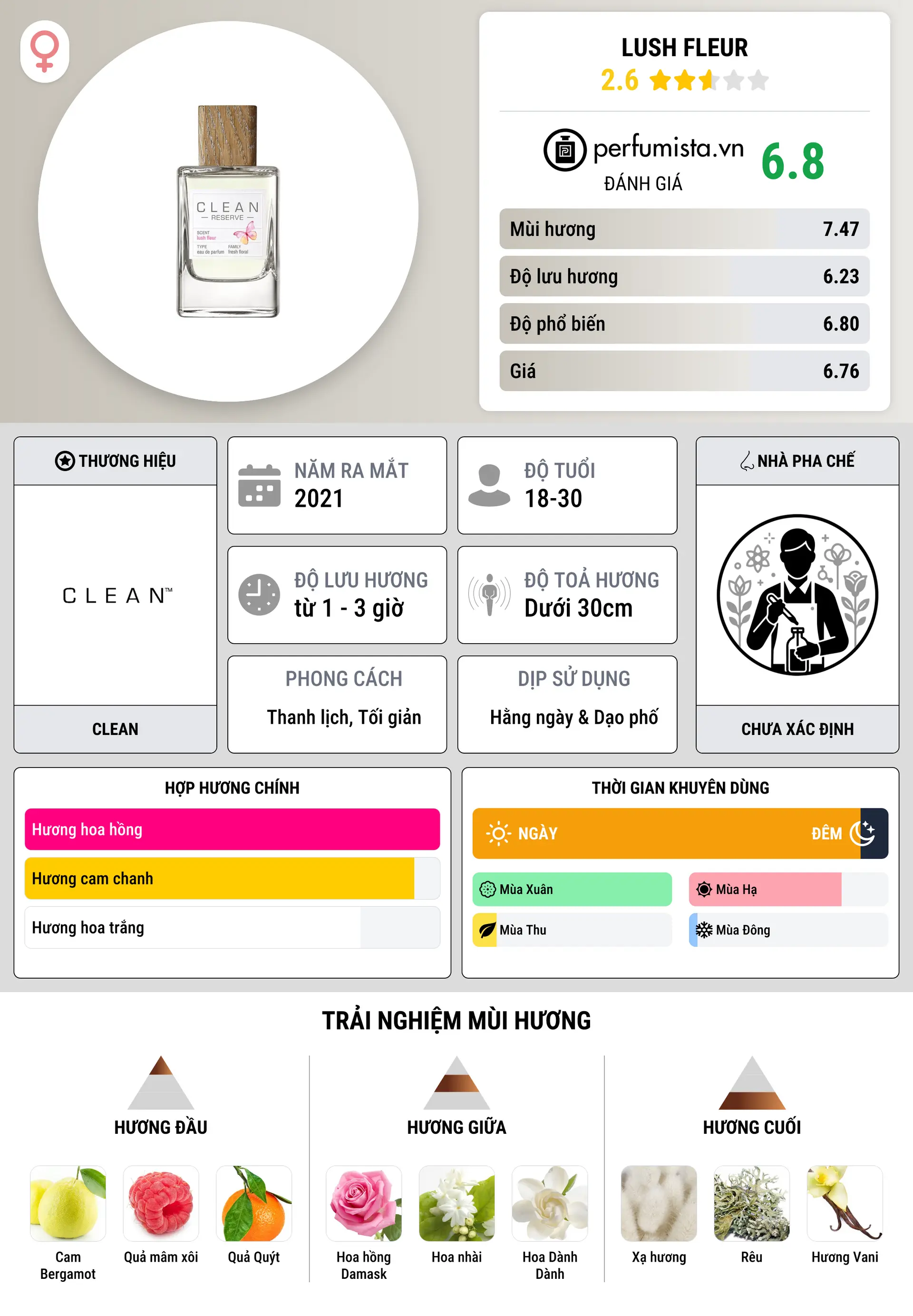 Thông tin chi tiết Lush Fleur
