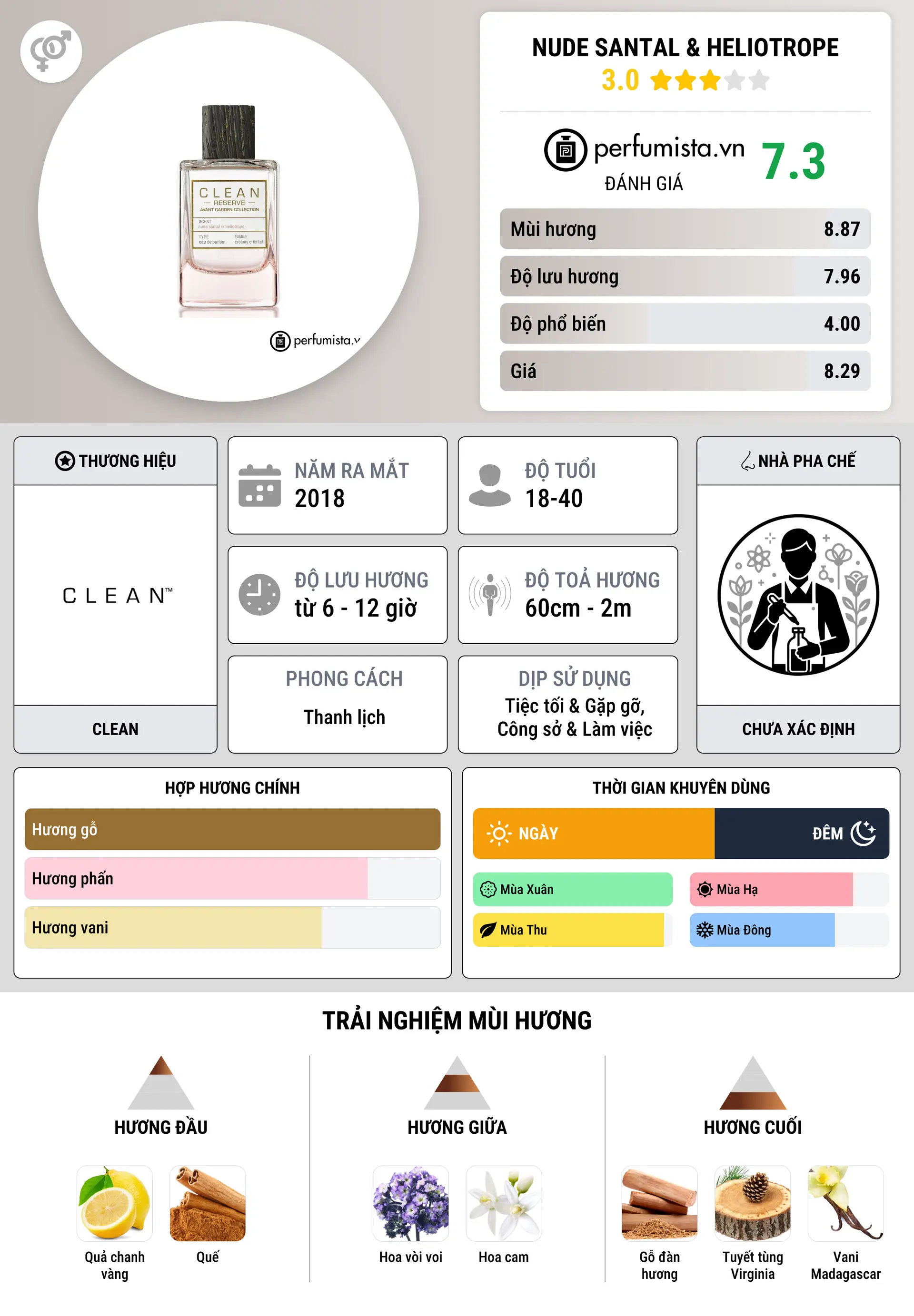 Thông tin chi tiết Nude Santal & Heliotrope