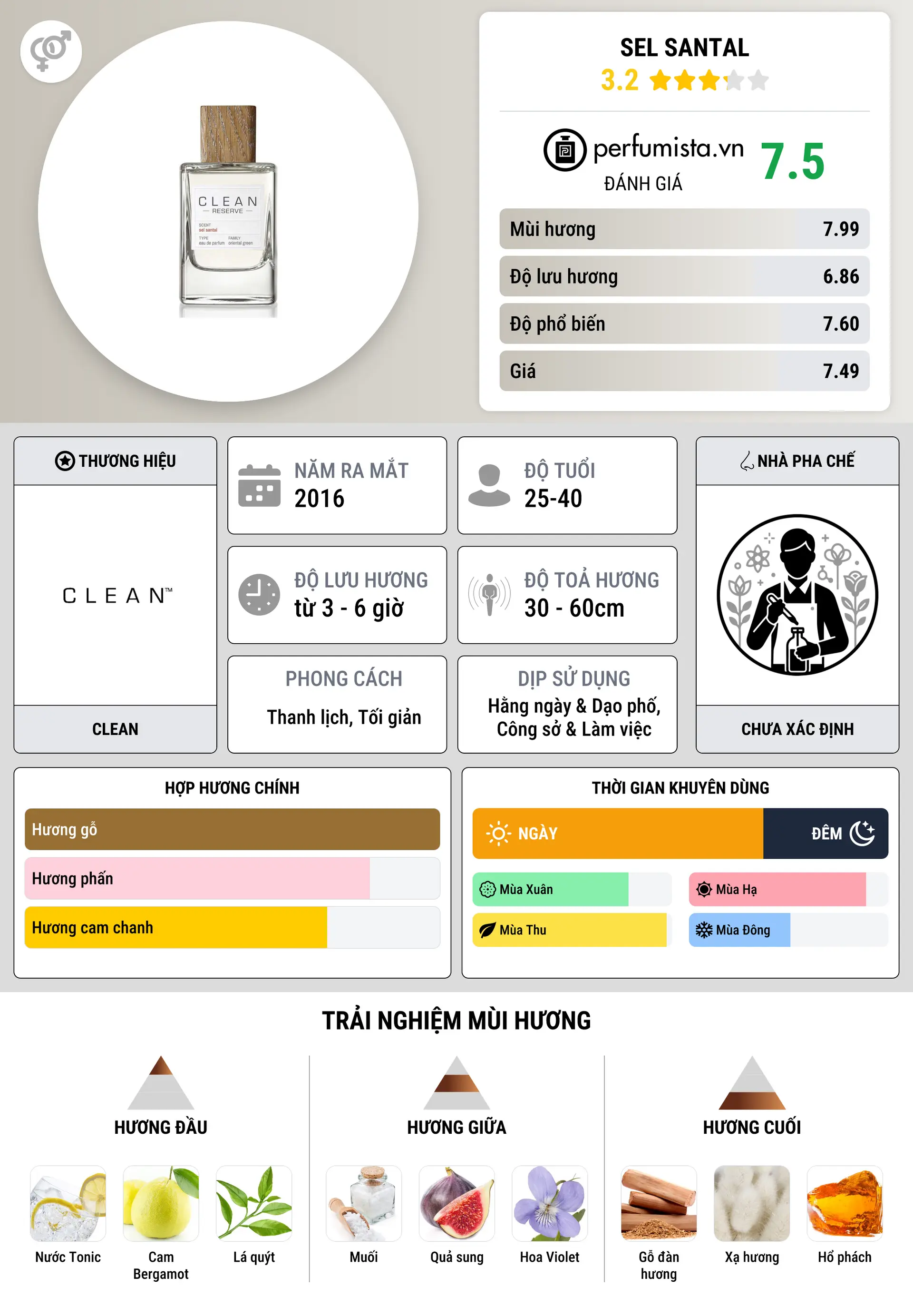 Thông tin chi tiết Sel Santal