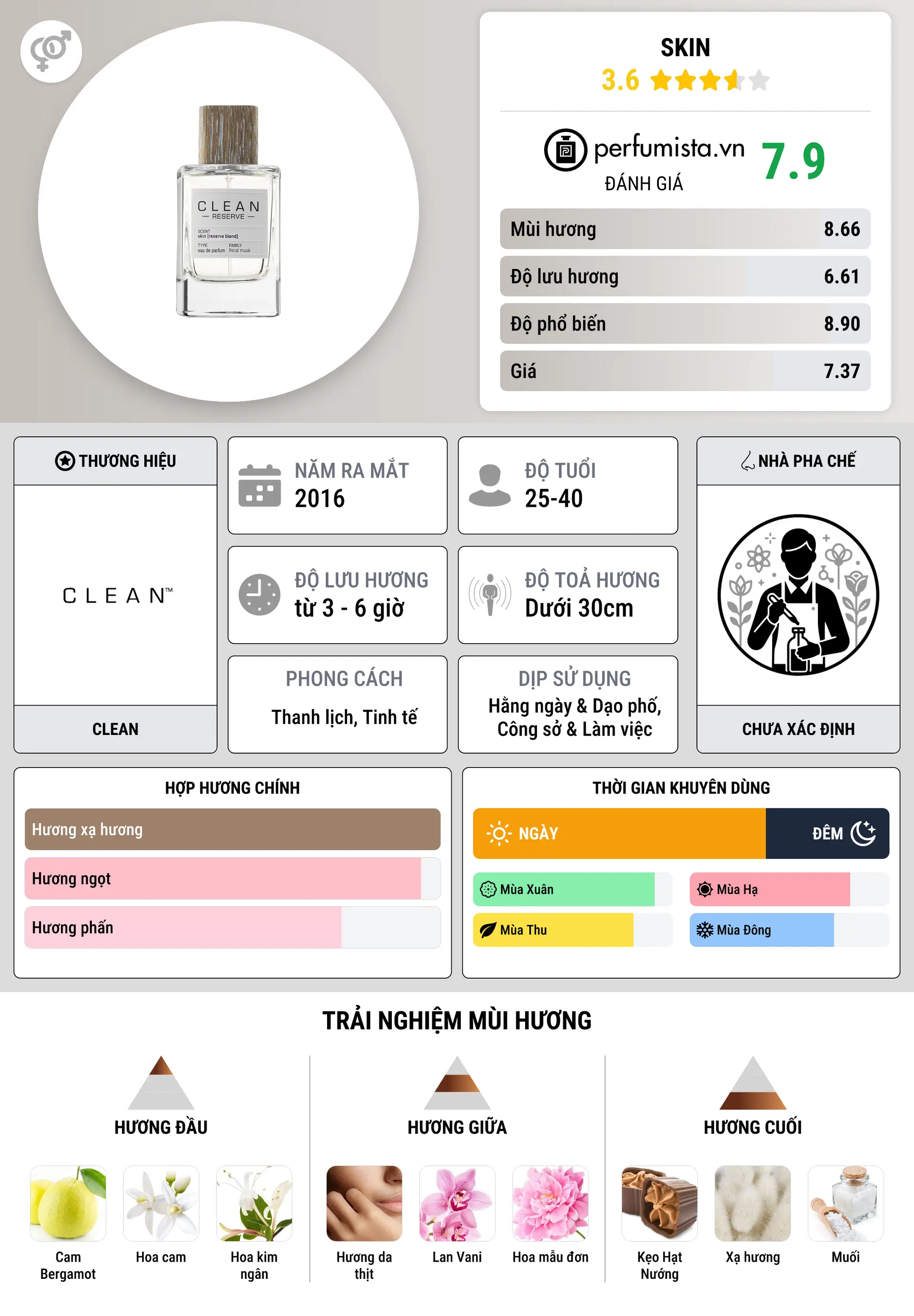 Thông tin chi tiết Skin