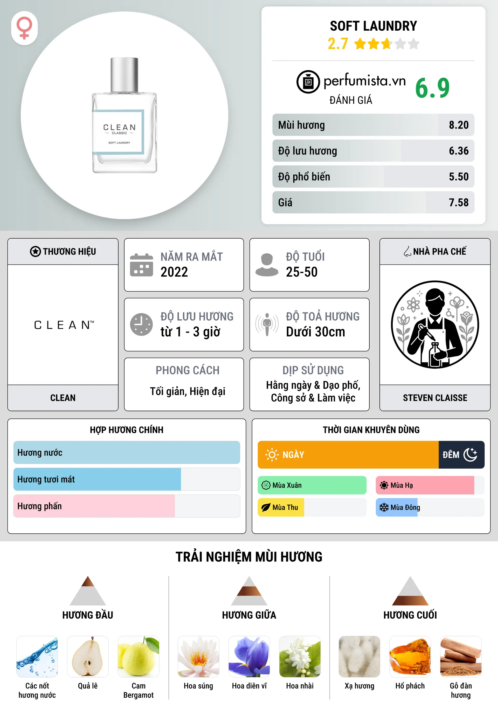 Thông tin chi tiết Soft Laundry