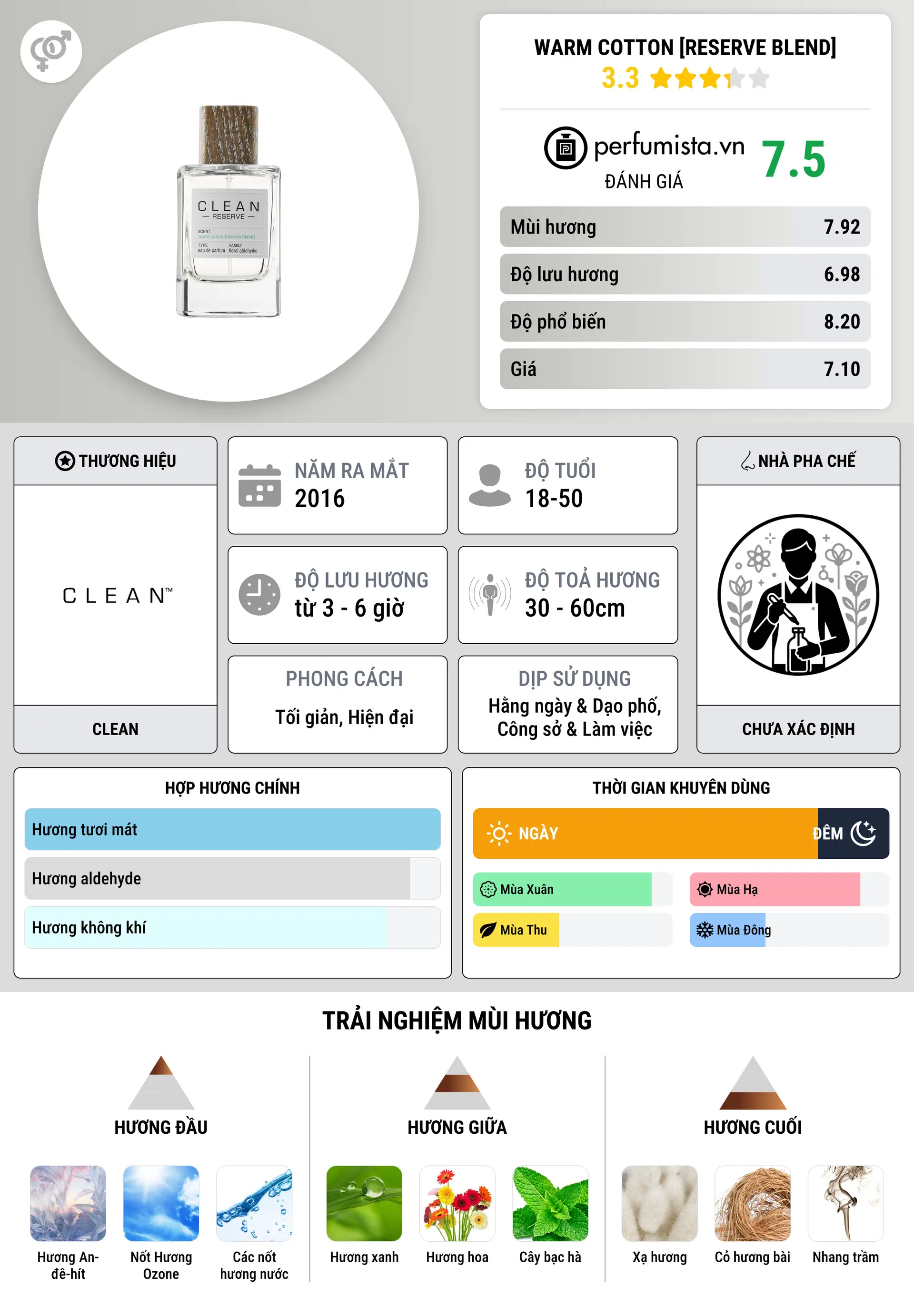 Thông tin chi tiết Warm Cotton [Reserve Blend]