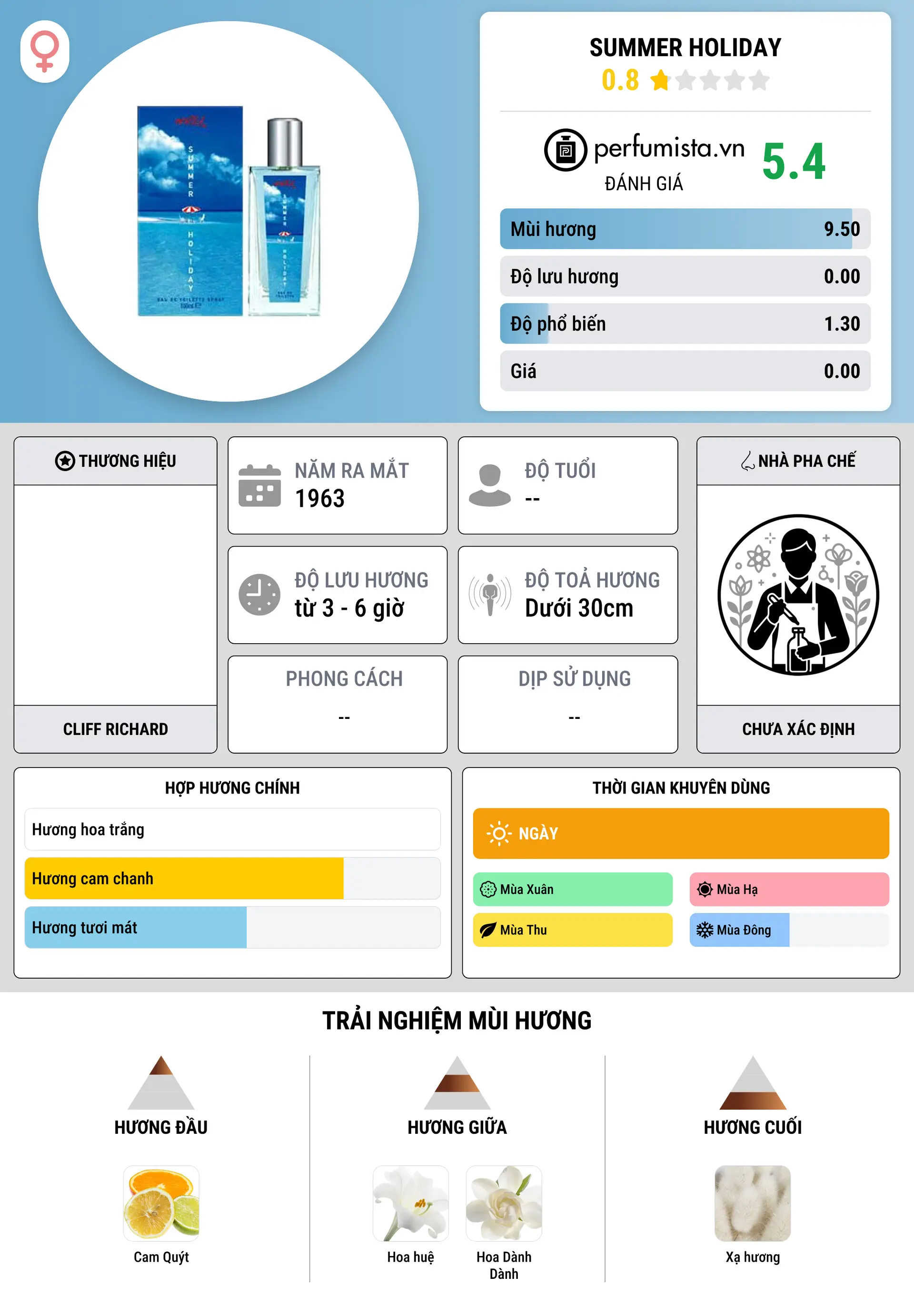 Thông tin chi tiết Summer Holiday