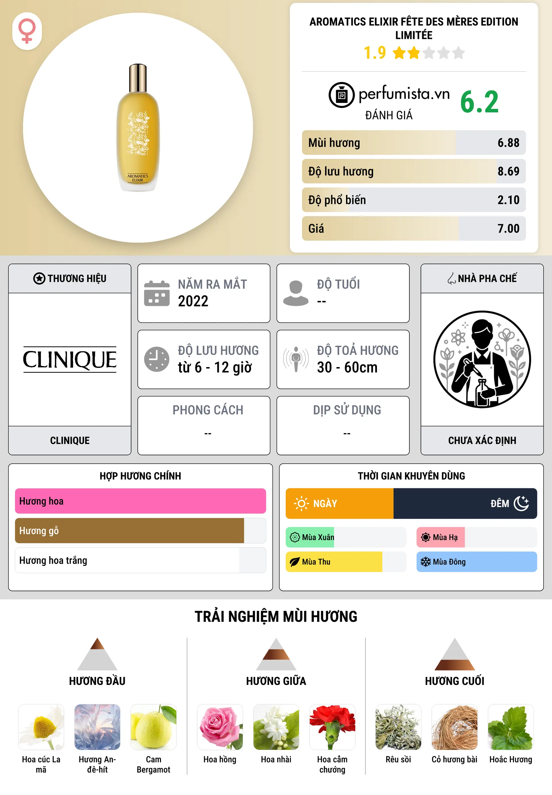 Thông tin chi tiết Aromatics Elixir Fête des Mères Edition Limitée