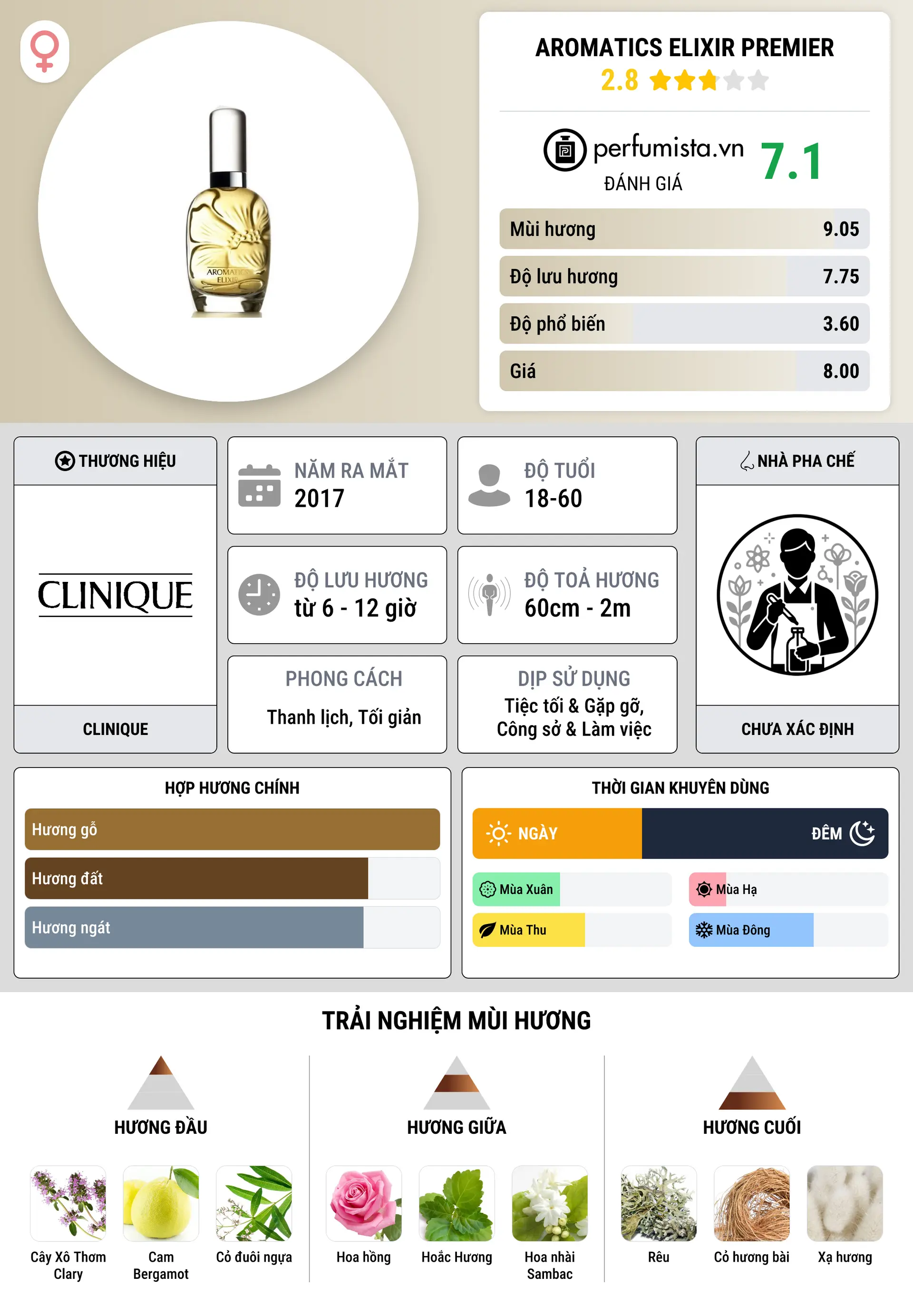 Thông tin chi tiết Aromatics Elixir Premier