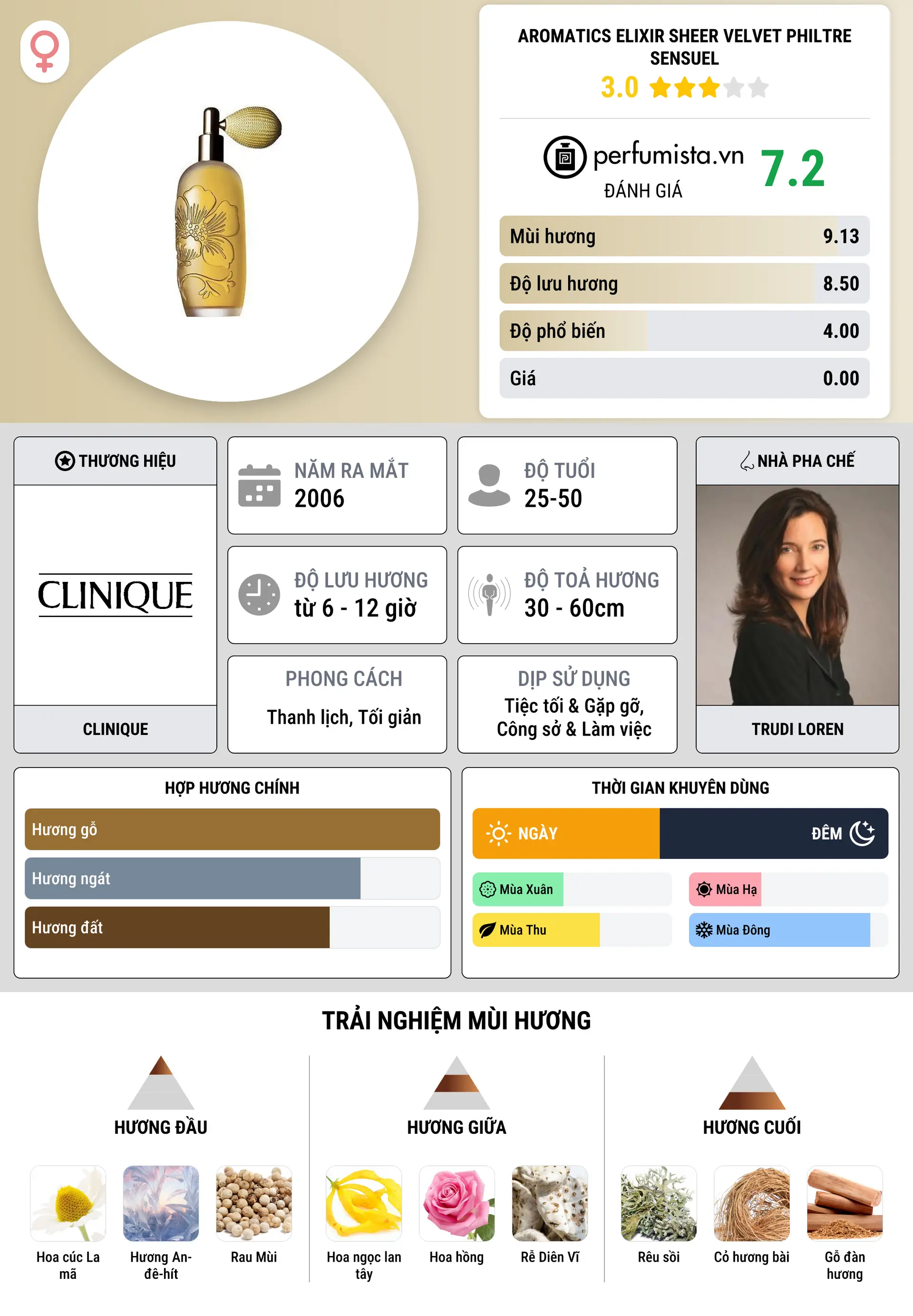 Thông tin chi tiết Aromatics Elixir Sheer Velvet Philtre Sensuel