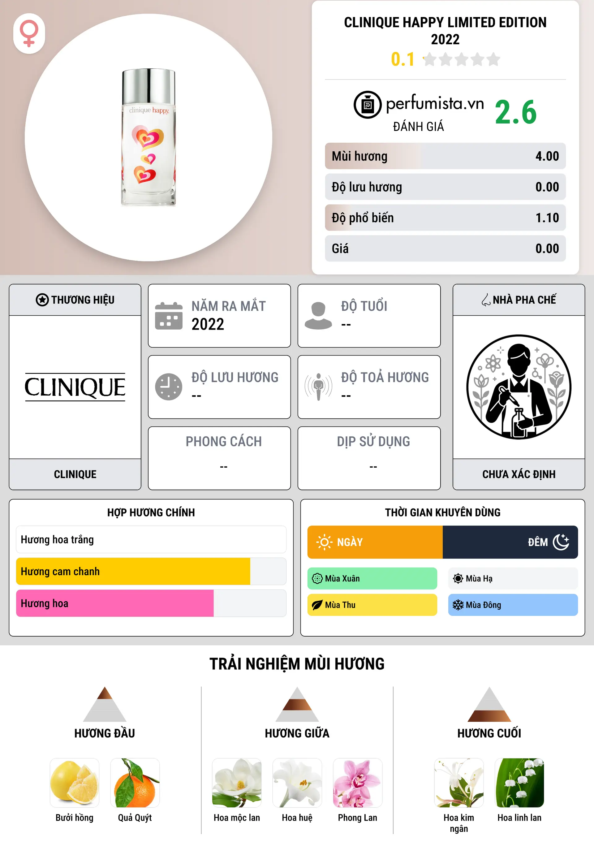 Thông tin chi tiết Clinique Happy Limited Edition 2022