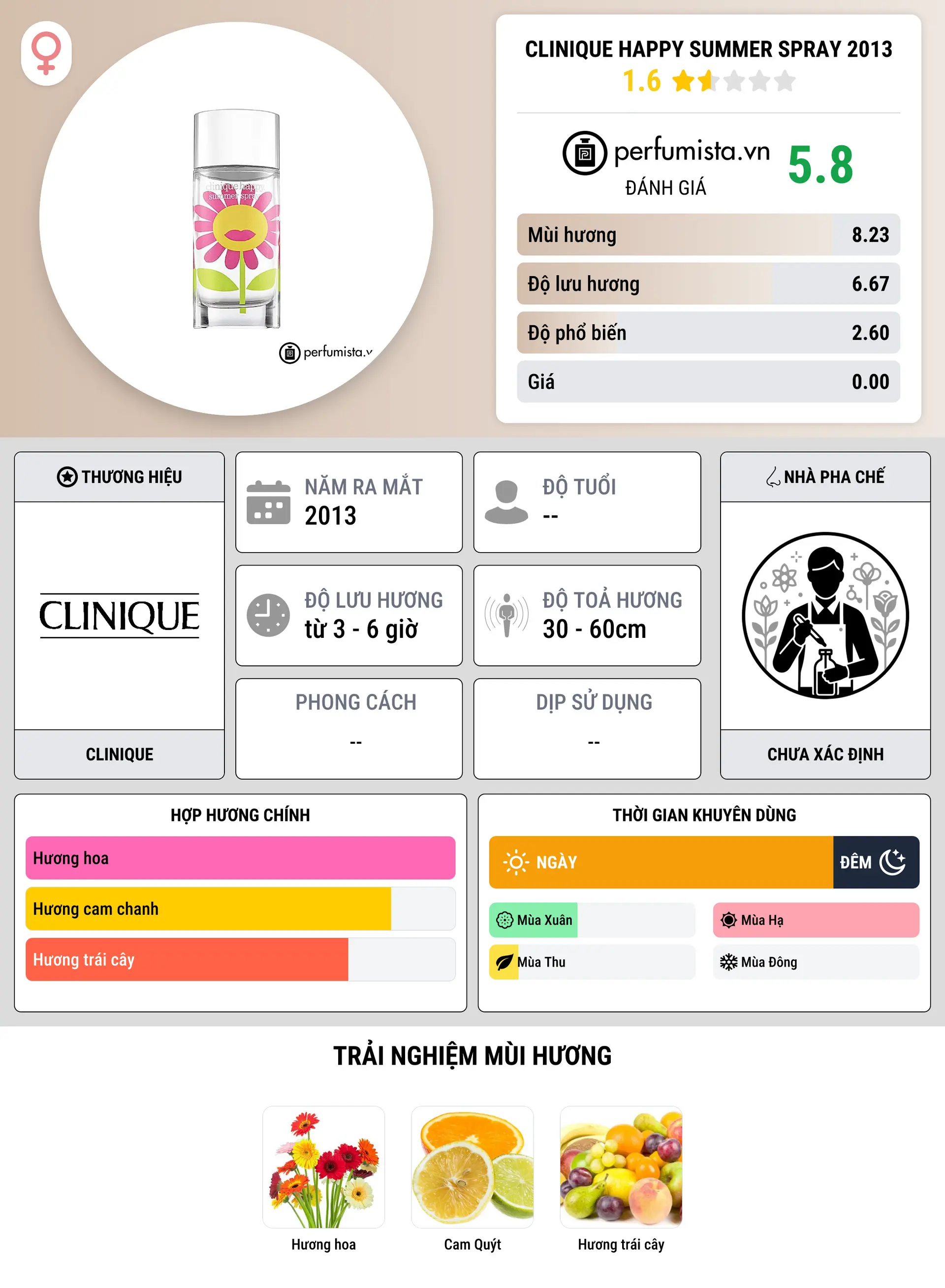 Thông tin chi tiết Clinique Happy Summer Spray 2013