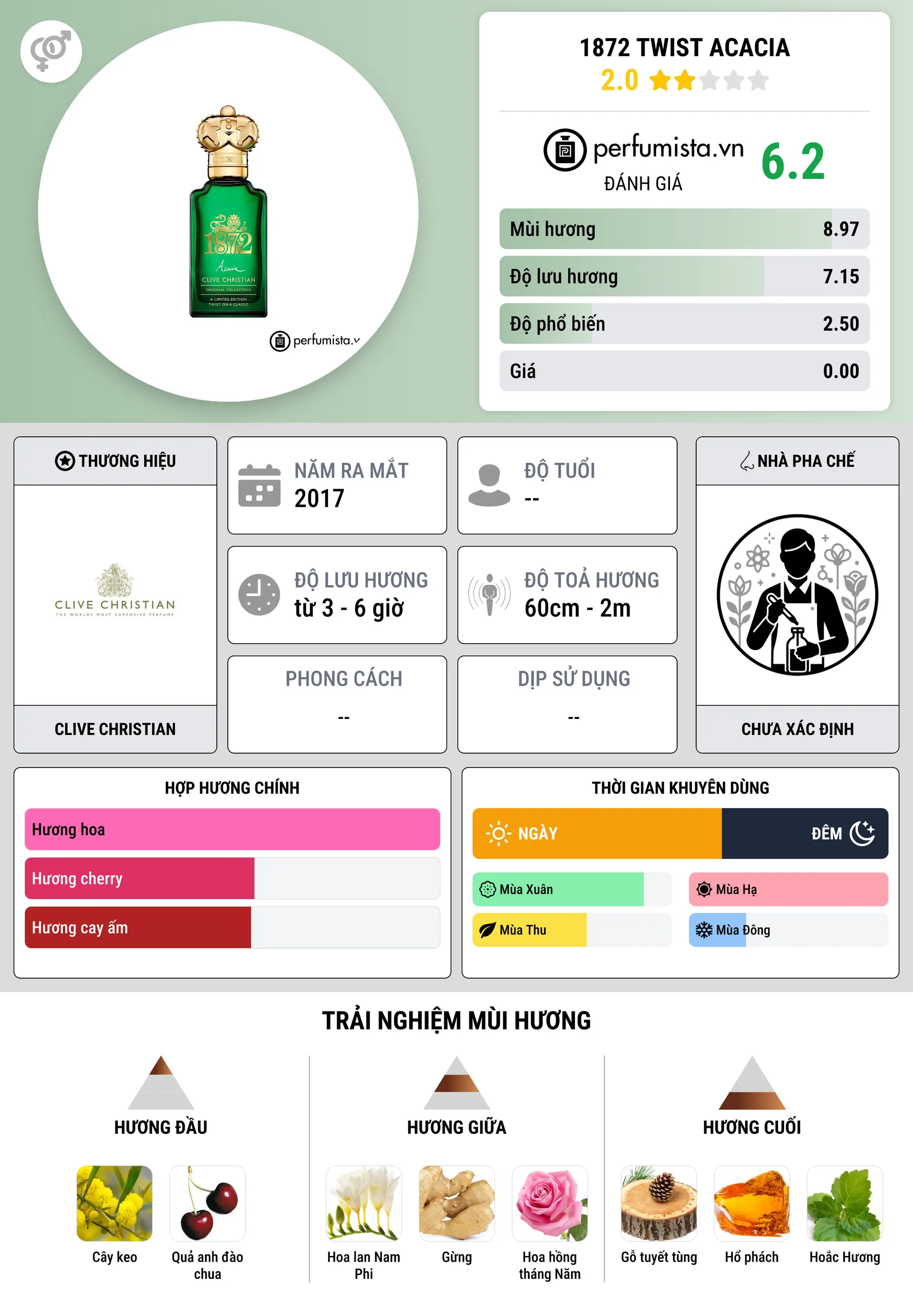 Thông tin chi tiết 1872 Twist Acacia