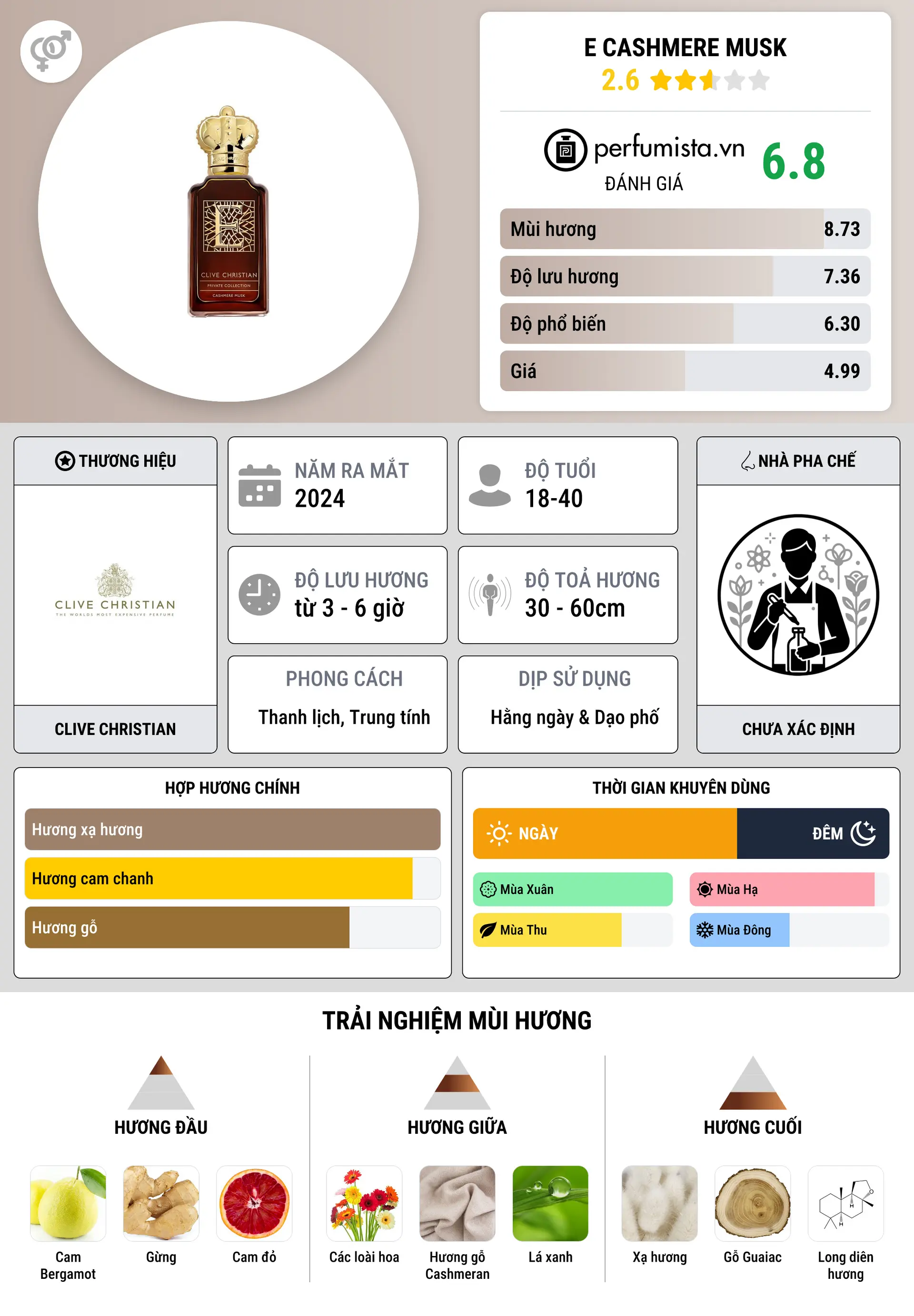 Thông tin chi tiết E Cashmere Musk