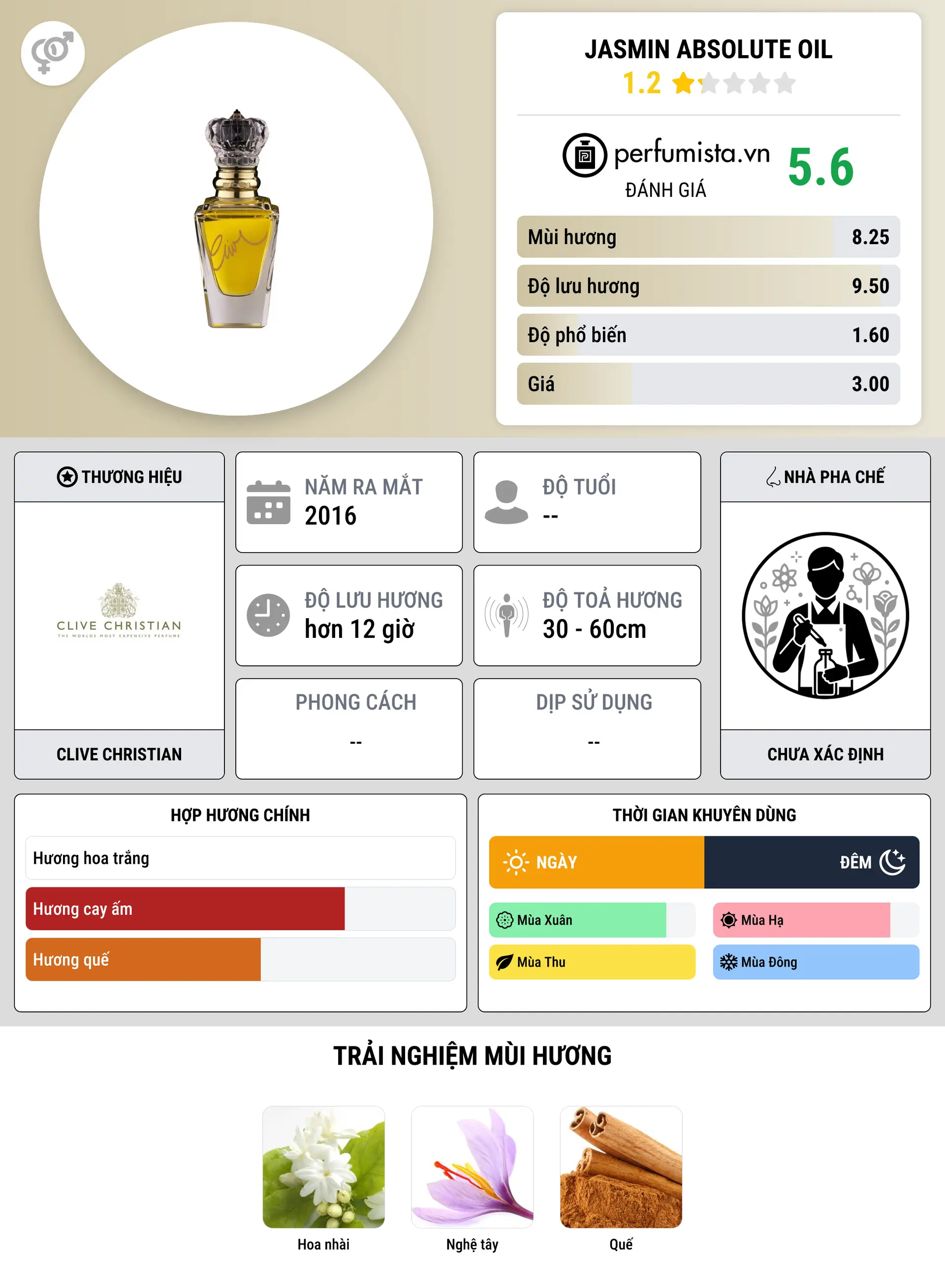 Thông tin chi tiết Jasmin Absolute Oil