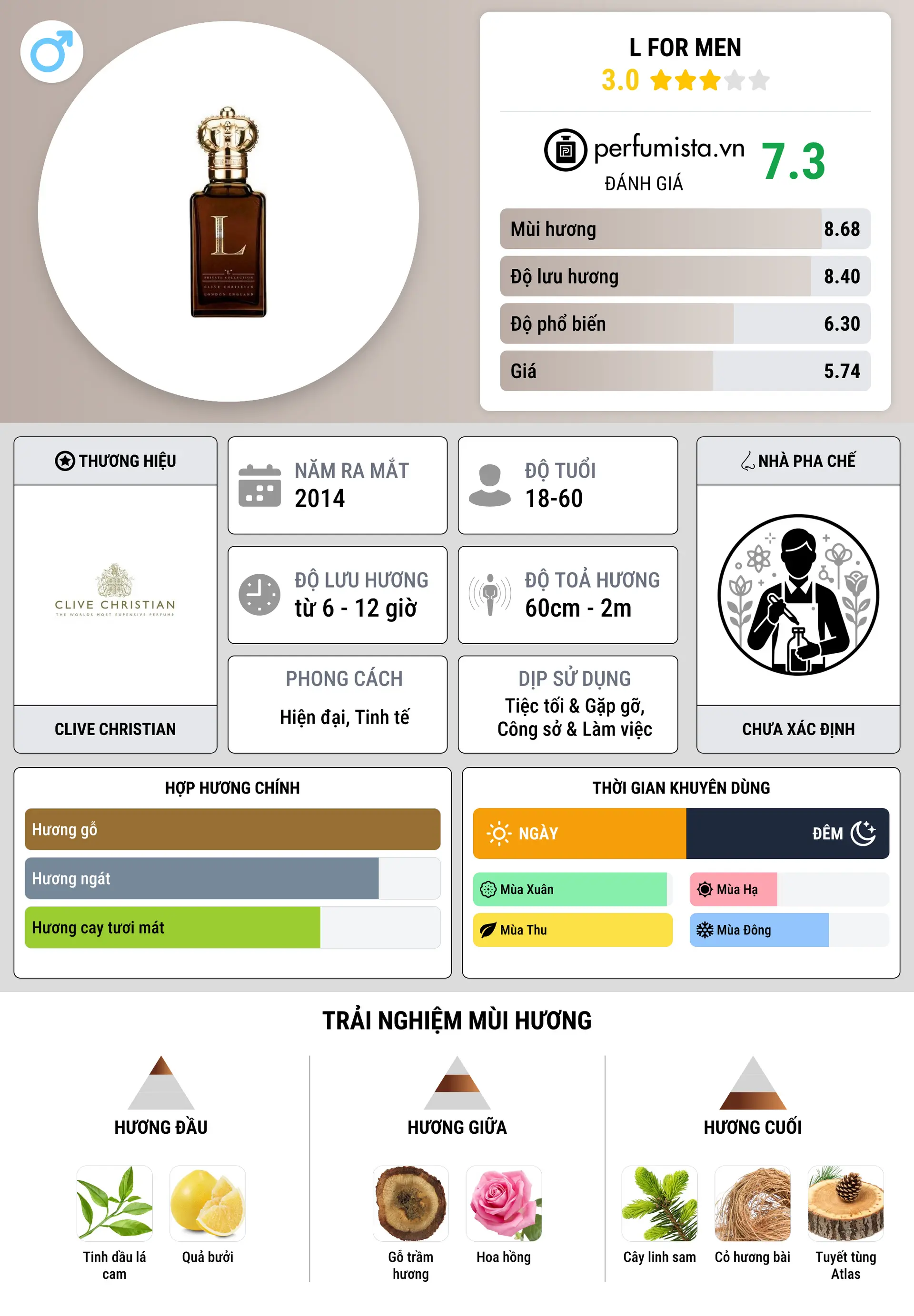 Thông tin chi tiết L for Men