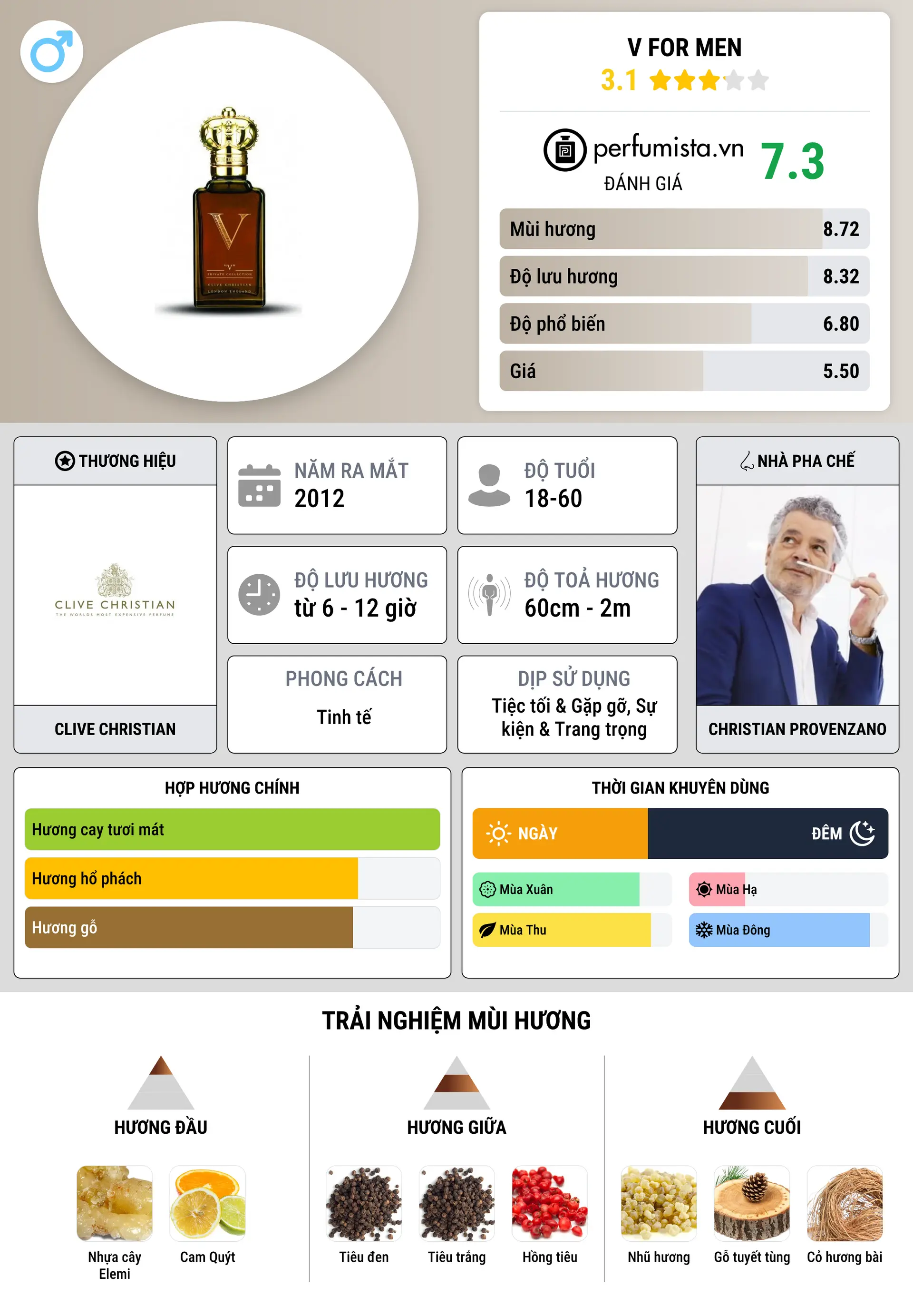 Thông tin chi tiết V for Men