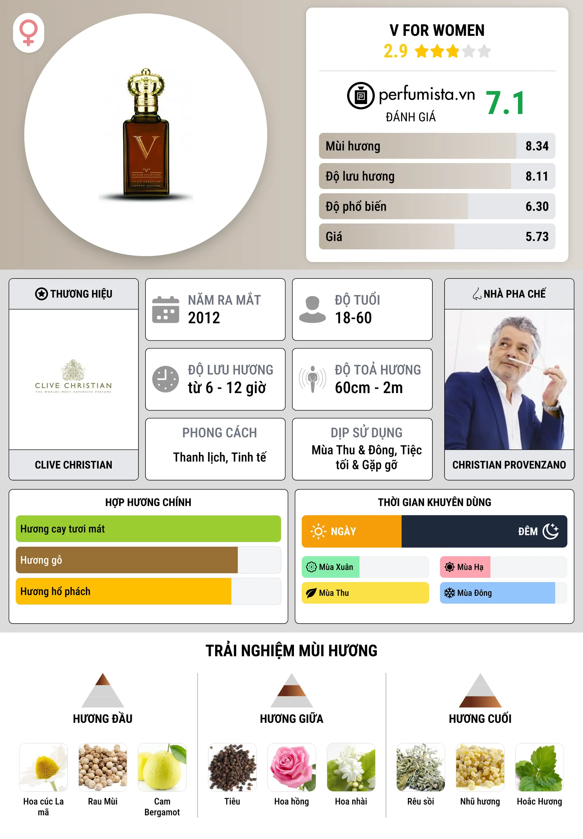 Thông tin chi tiết V for Women