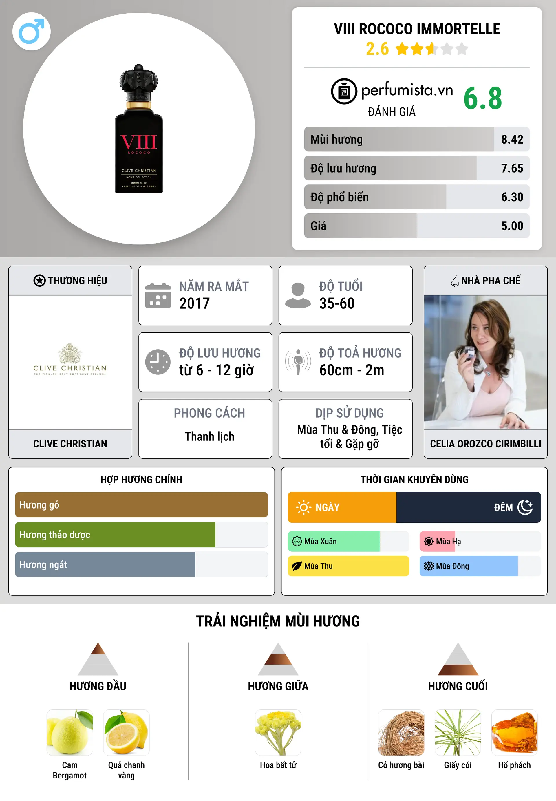 Thông tin chi tiết VIII Rococo Immortelle