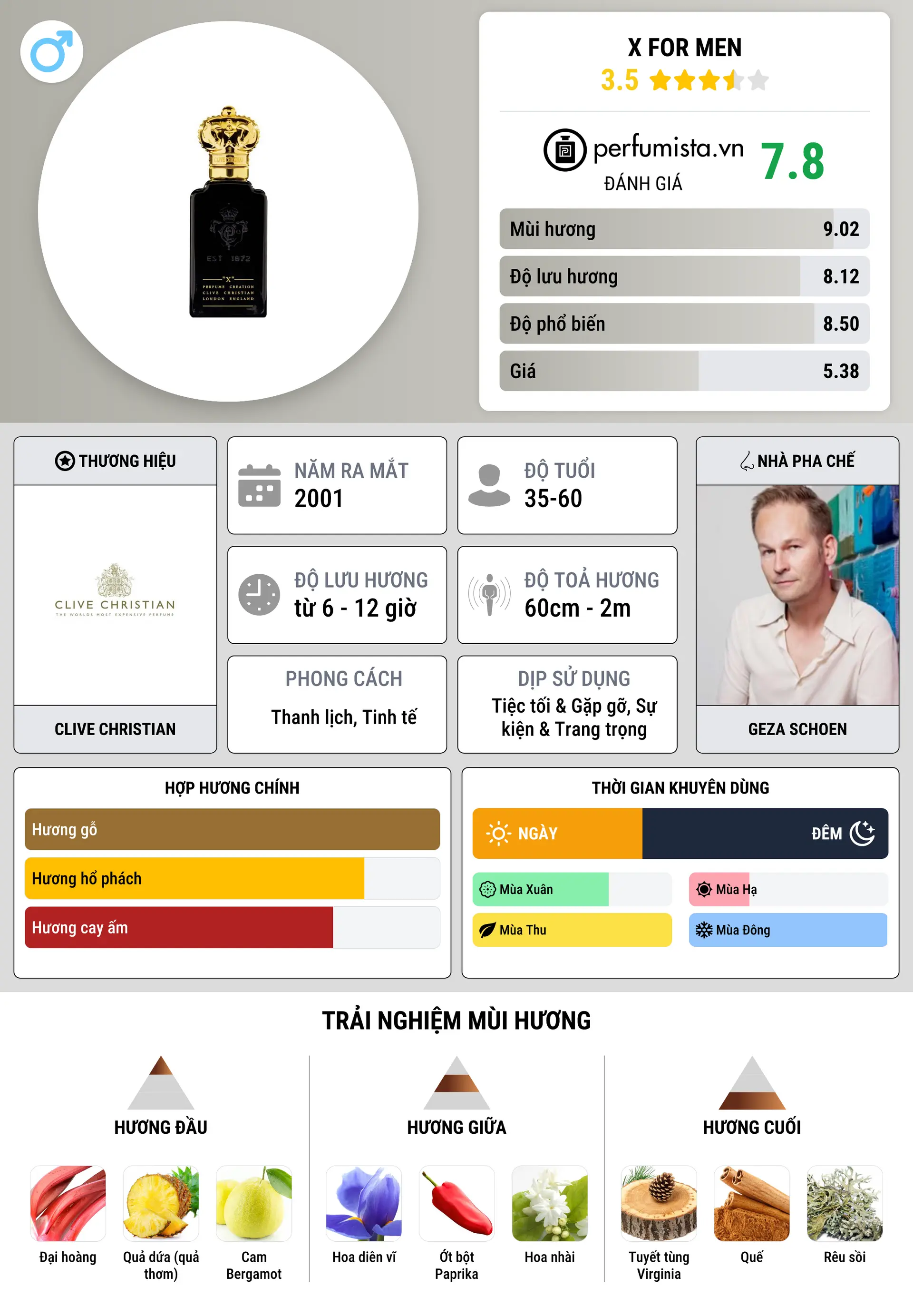 Thông tin chi tiết X For Men