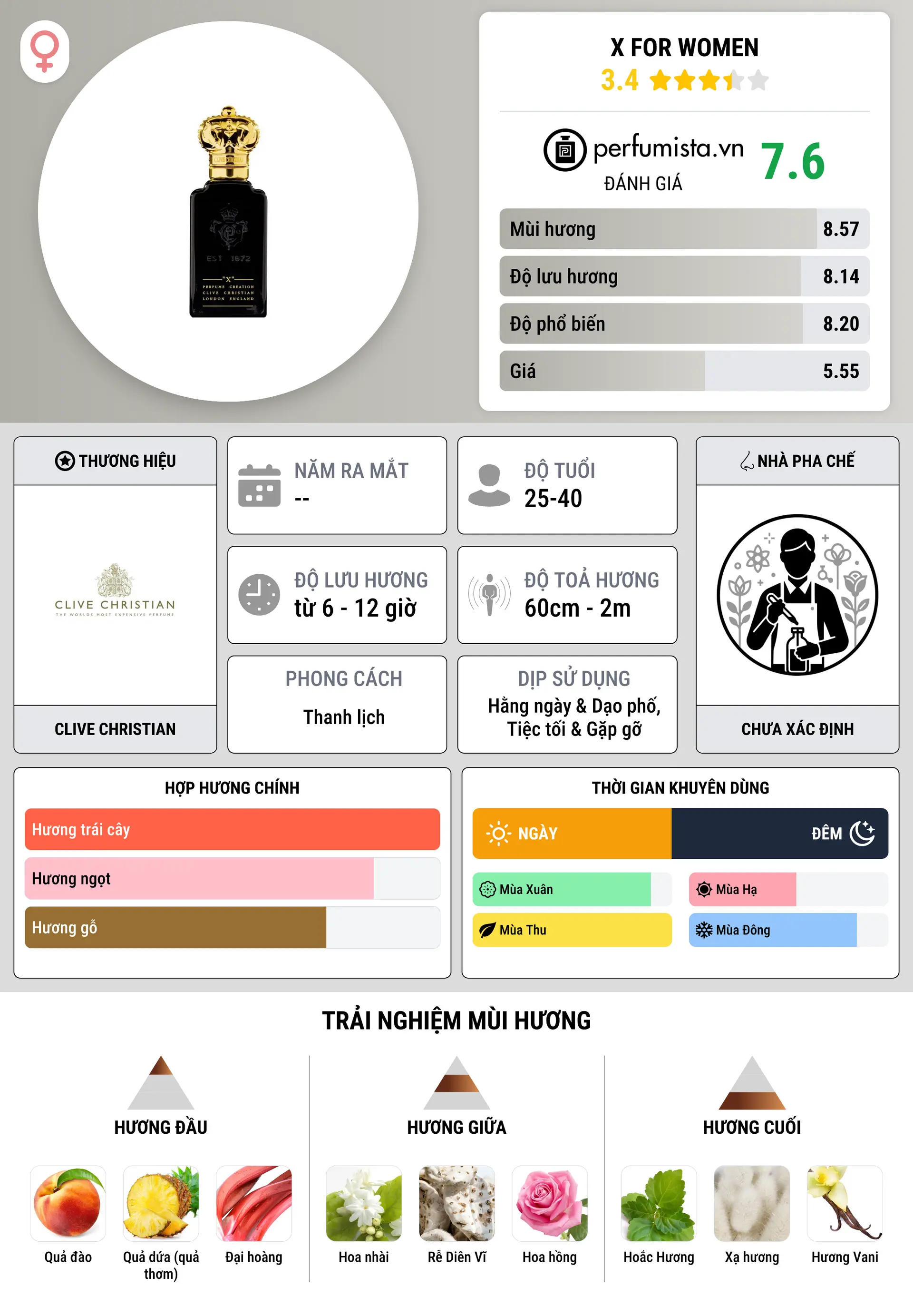 Thông tin chi tiết X For Women