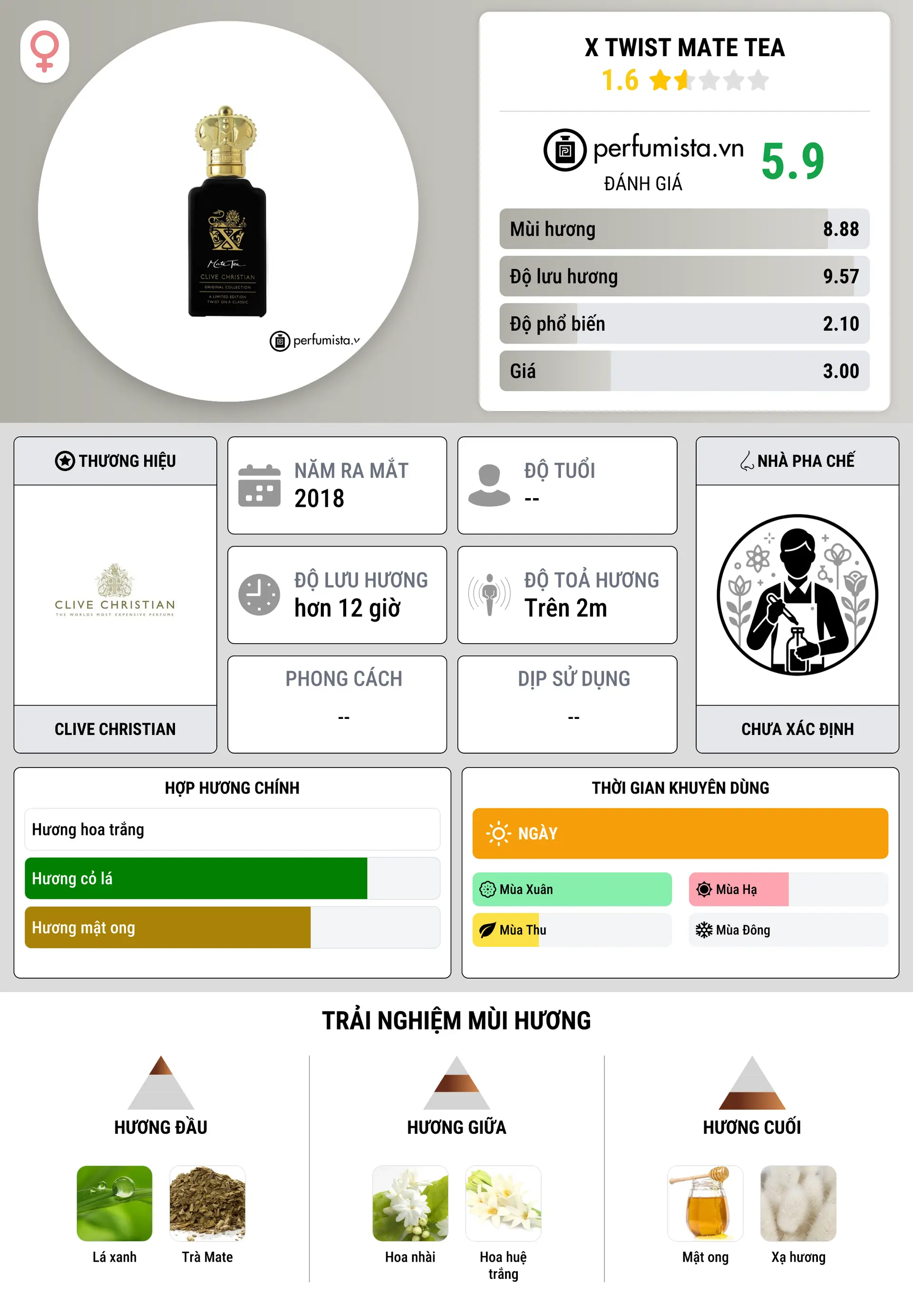 Thông tin chi tiết X Twist Mate Tea