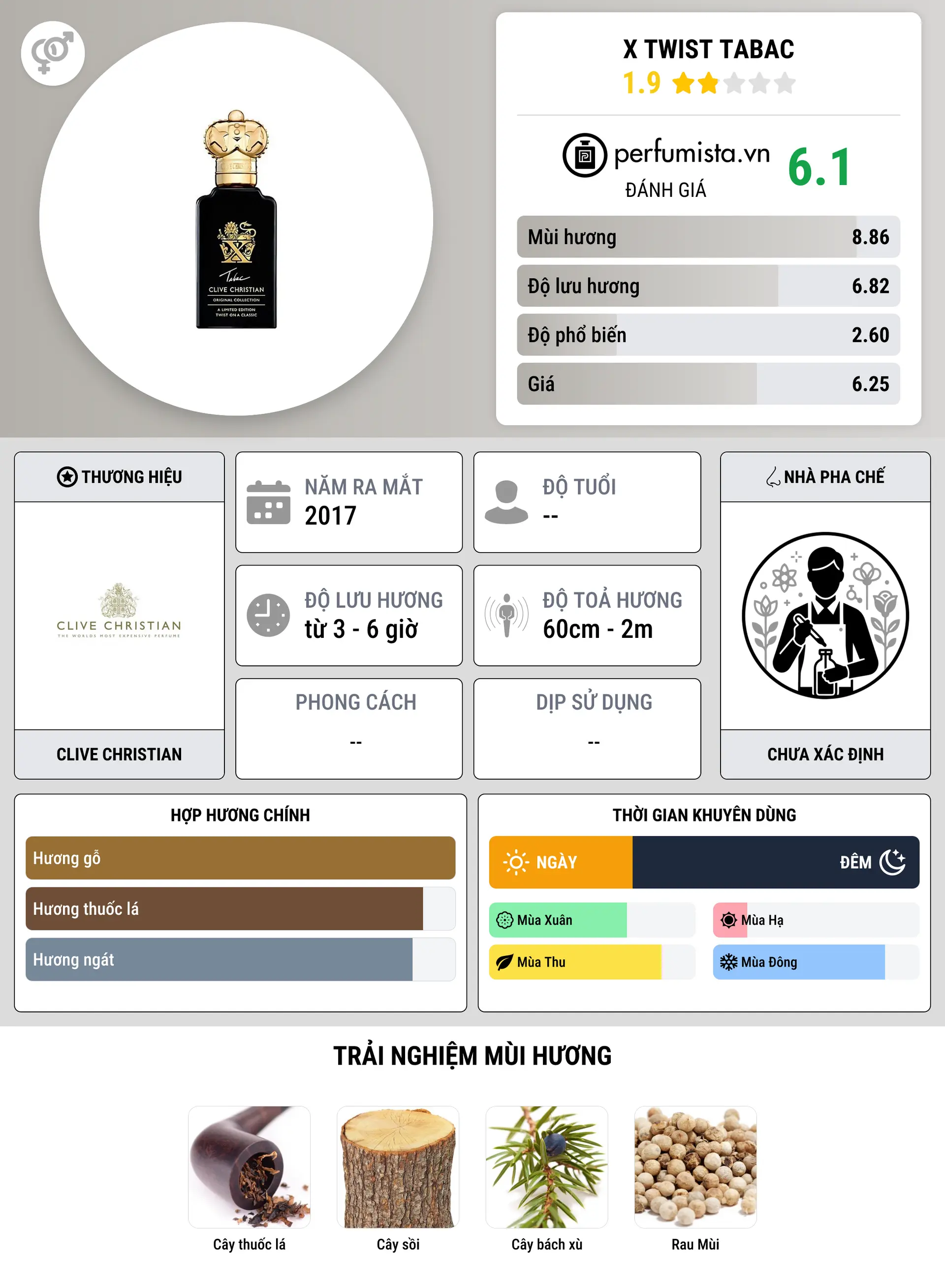 Thông tin chi tiết X Twist Tabac