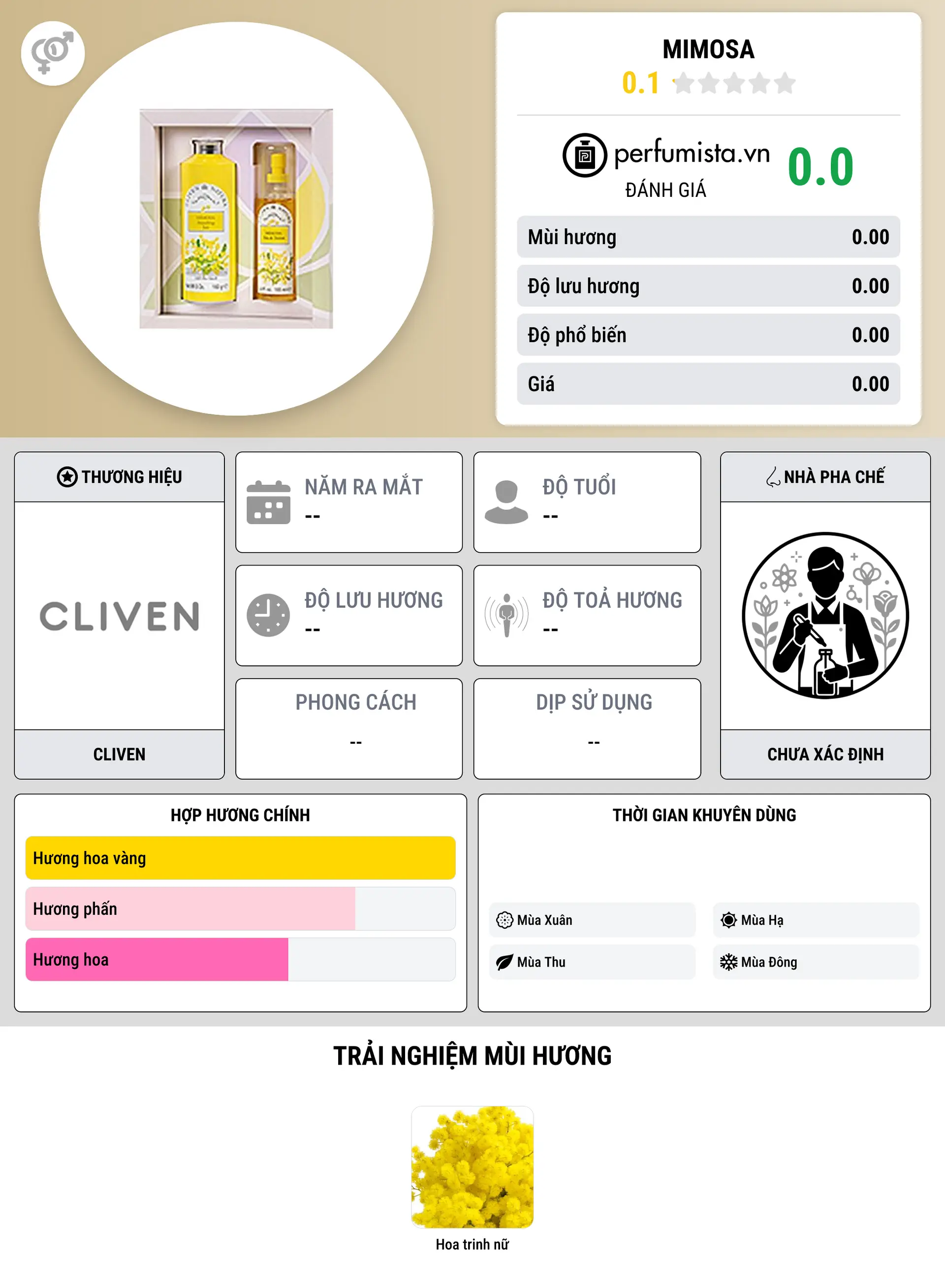 Thông tin chi tiết Mimosa