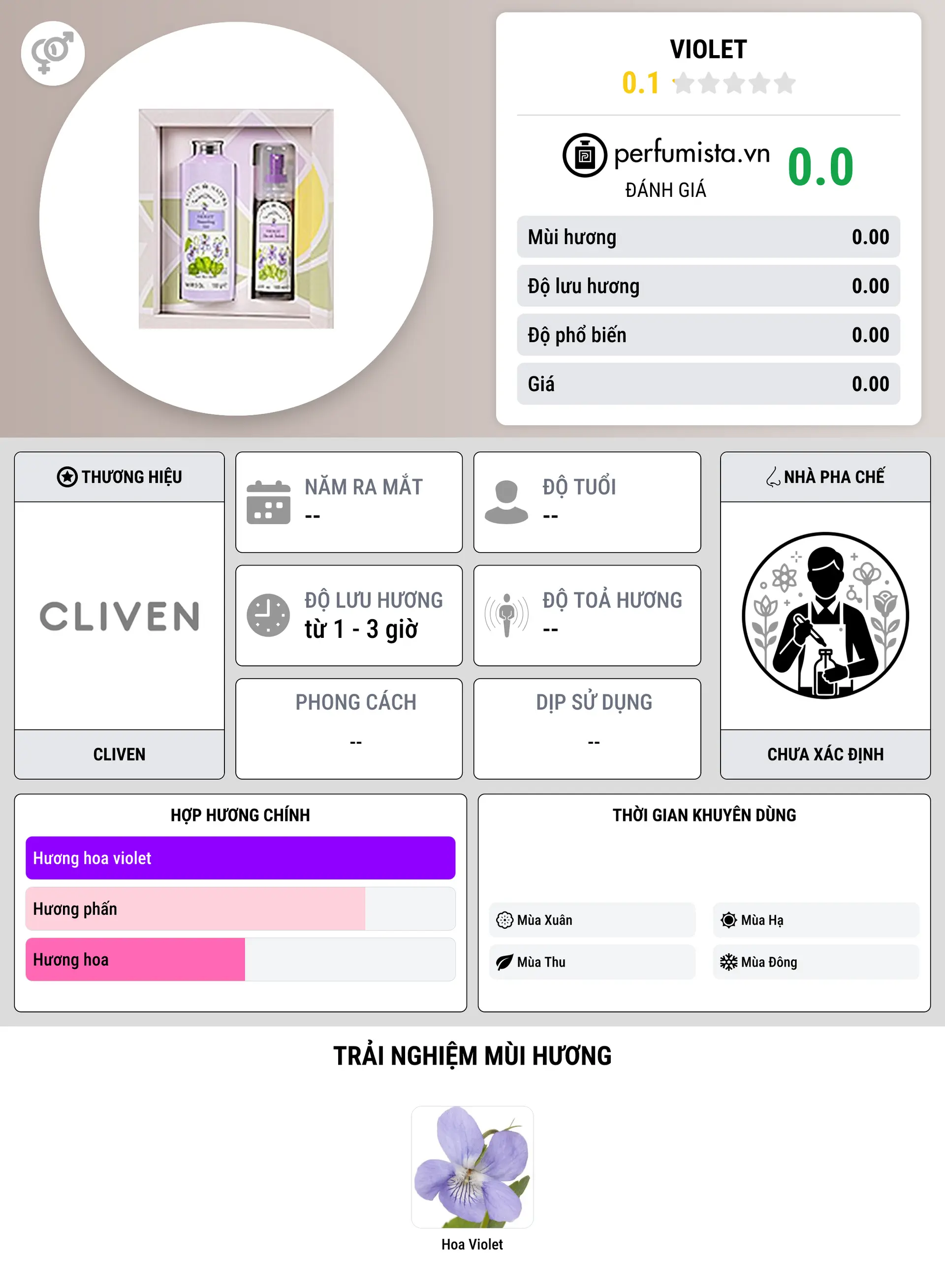 Thông tin chi tiết Violet