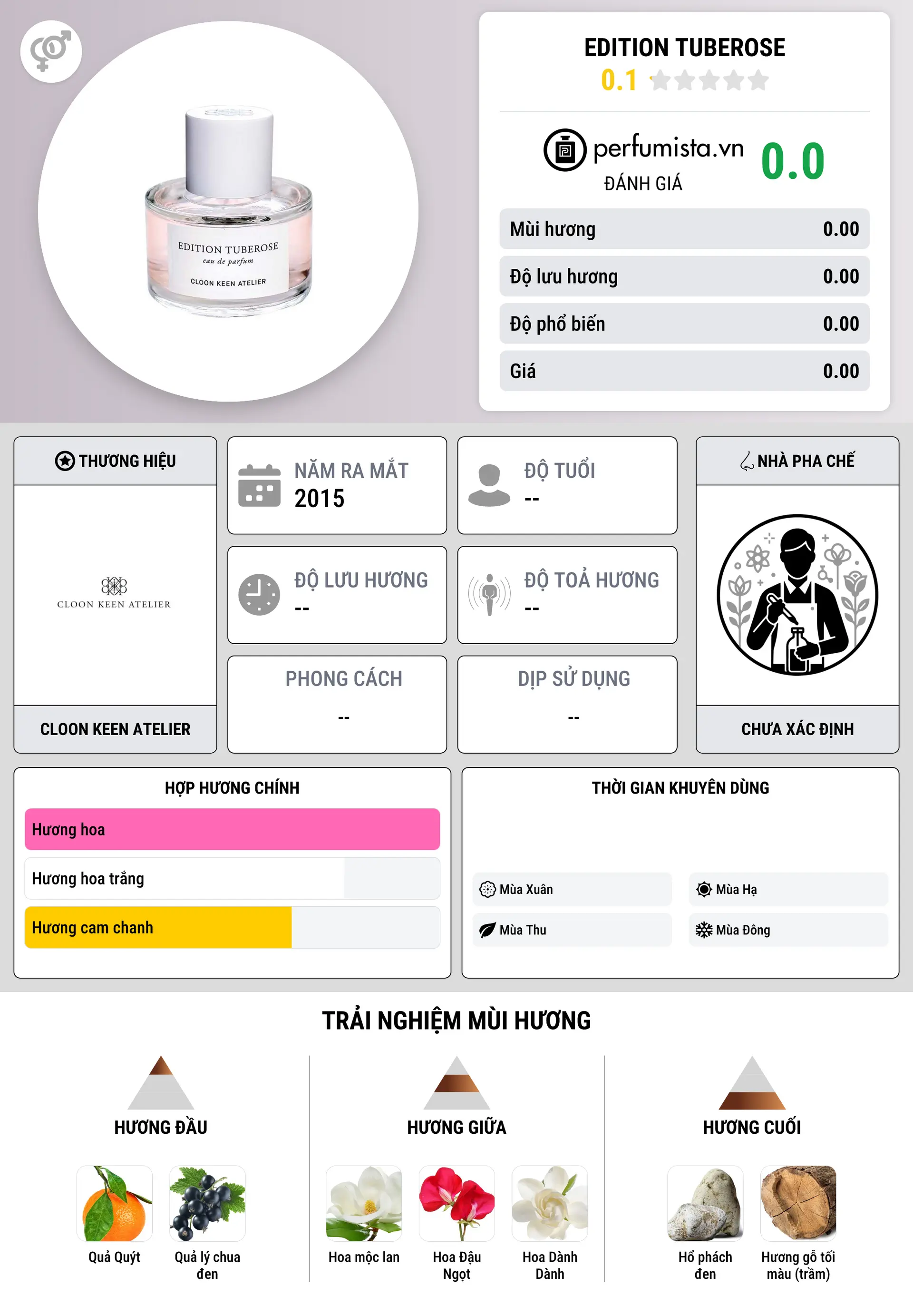 Thông tin chi tiết Edition Tuberose