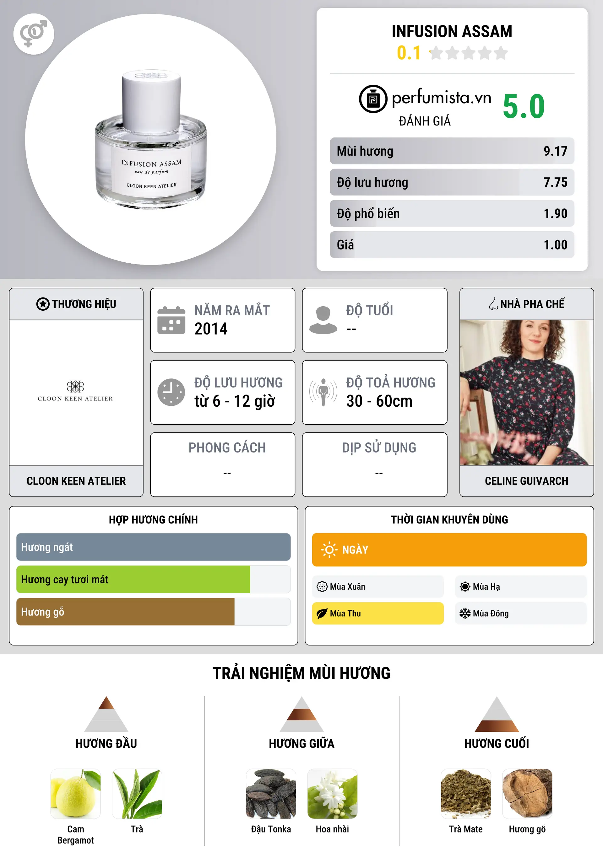 Thông tin chi tiết Infusion Assam