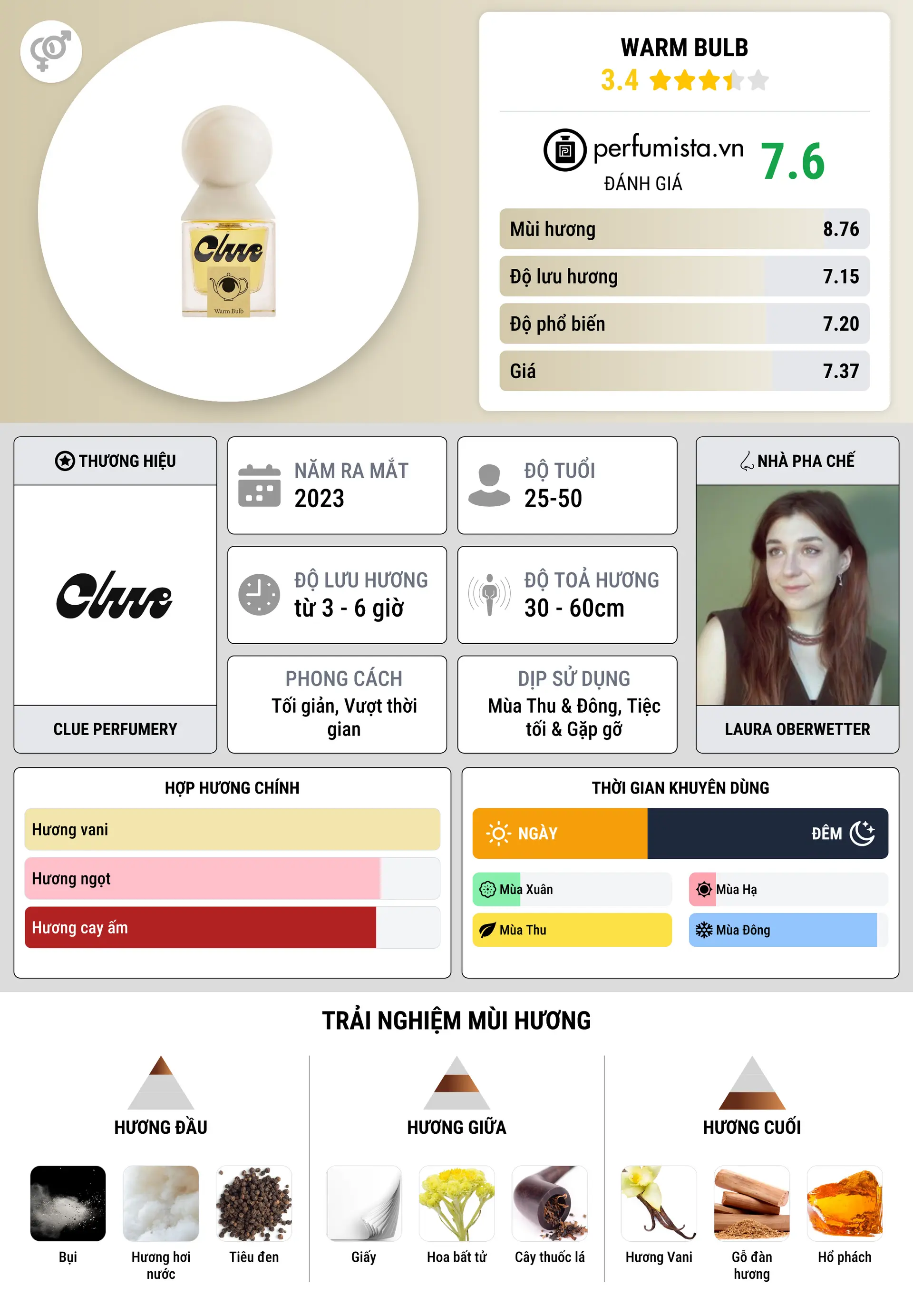 Thông tin chi tiết Warm Bulb